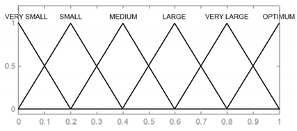 Sensors 21 07913 i004 Sensors 21 07913 i004