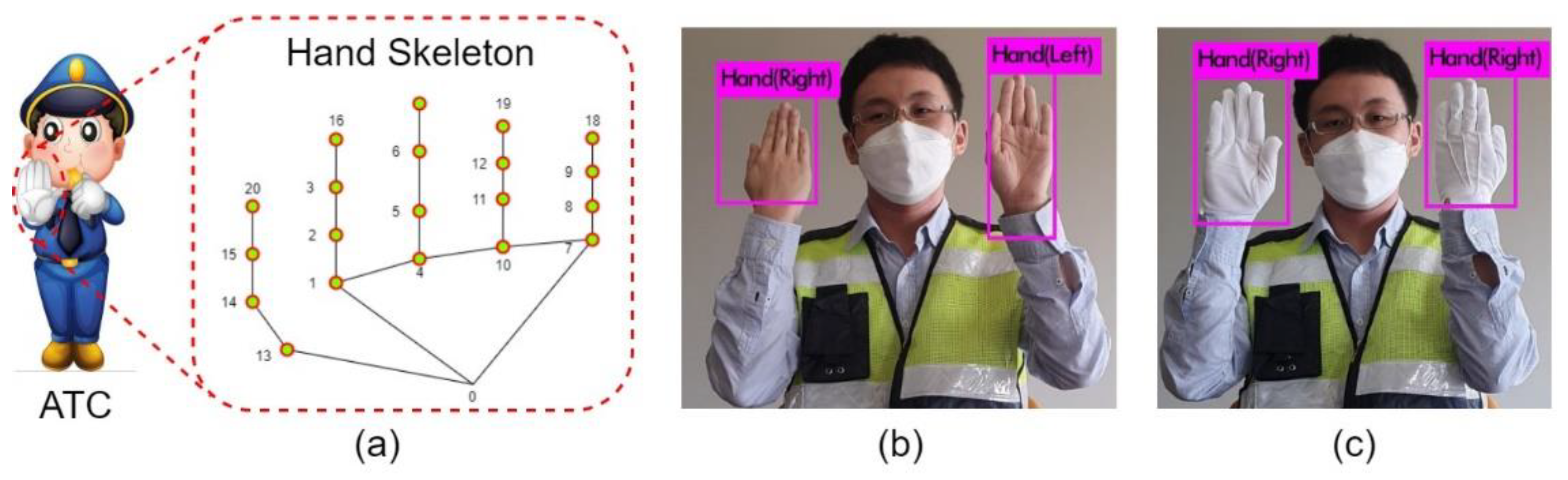 Sensors 21 07914 g003 550