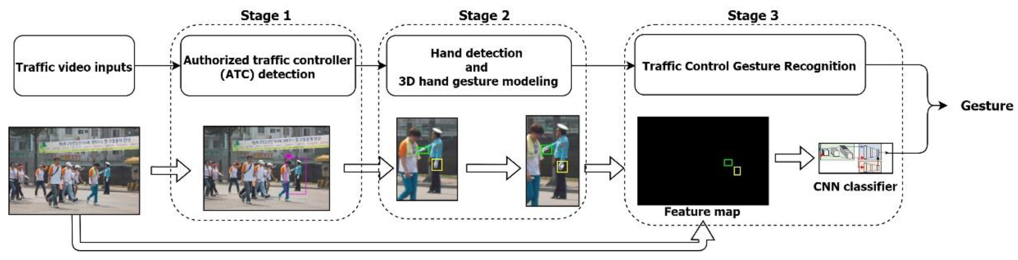 Sensors 21 07914 g005 550