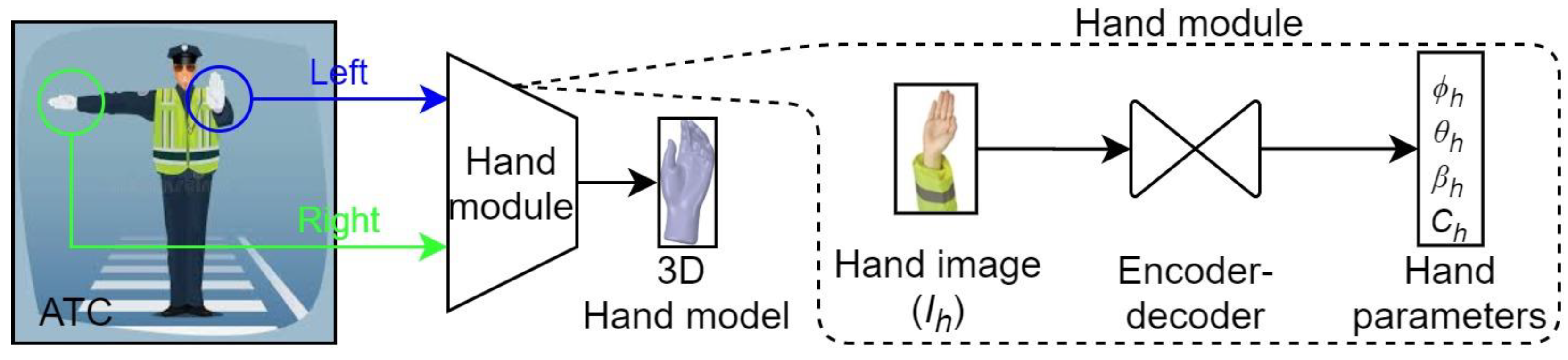 Sensors 21 07914 g006 550