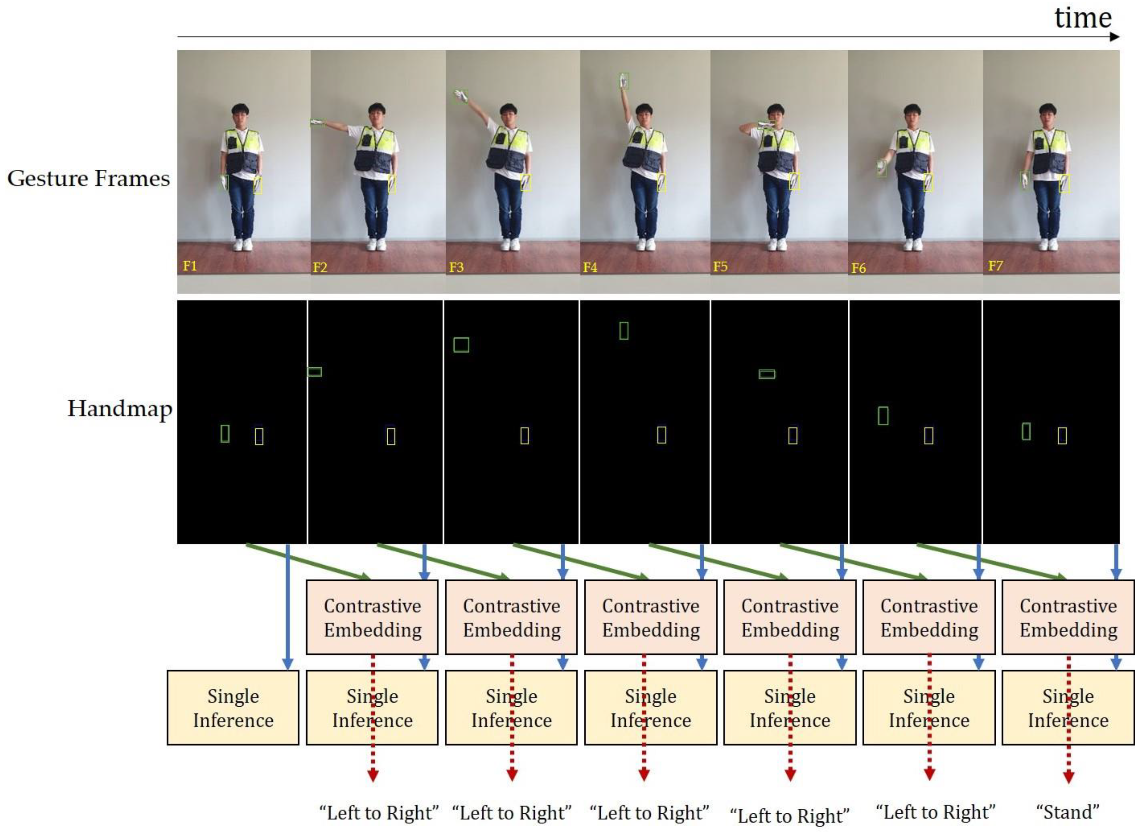 Sensors 21 07914 g010 550