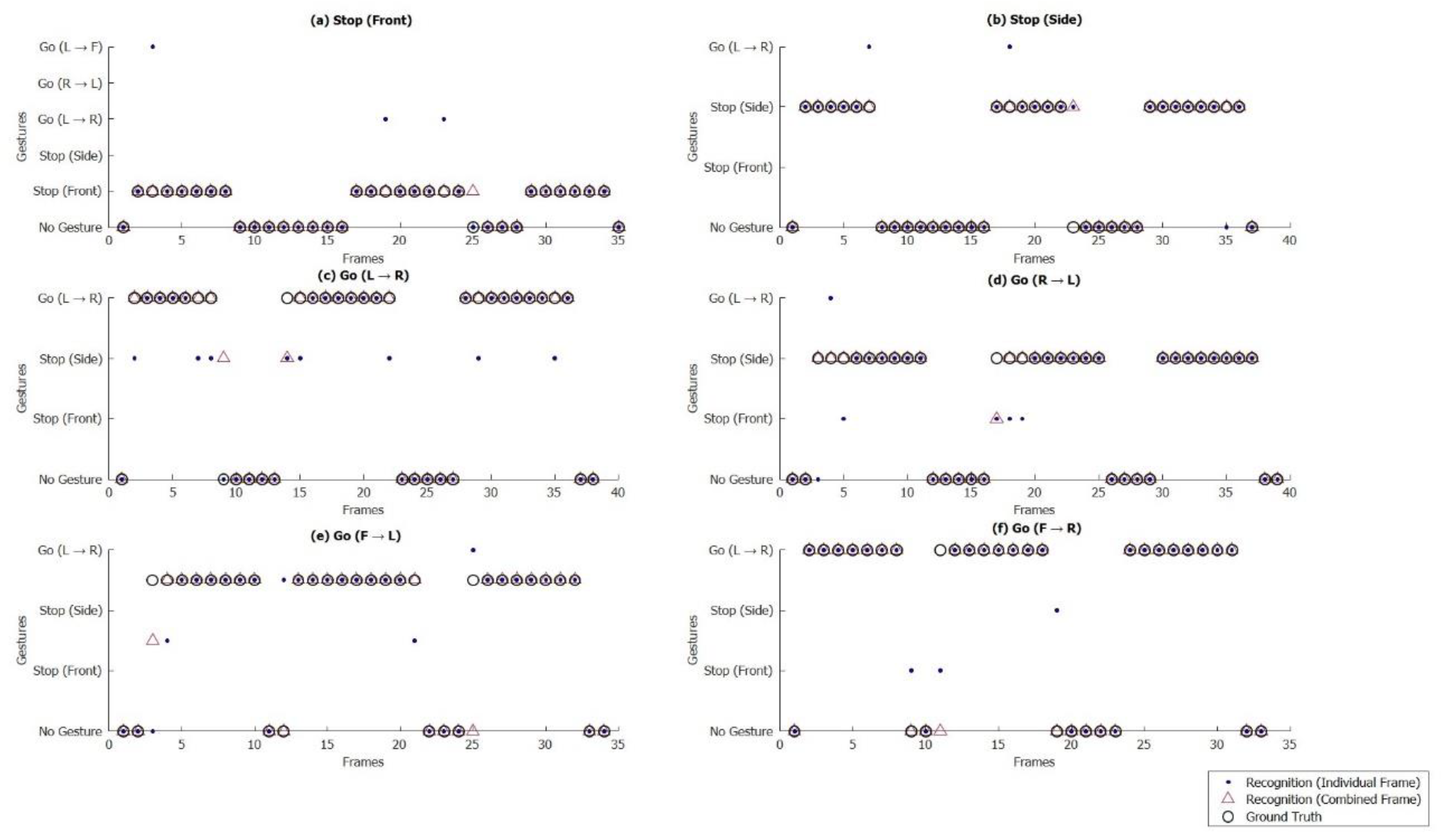 Sensors 21 07914 g011 550
