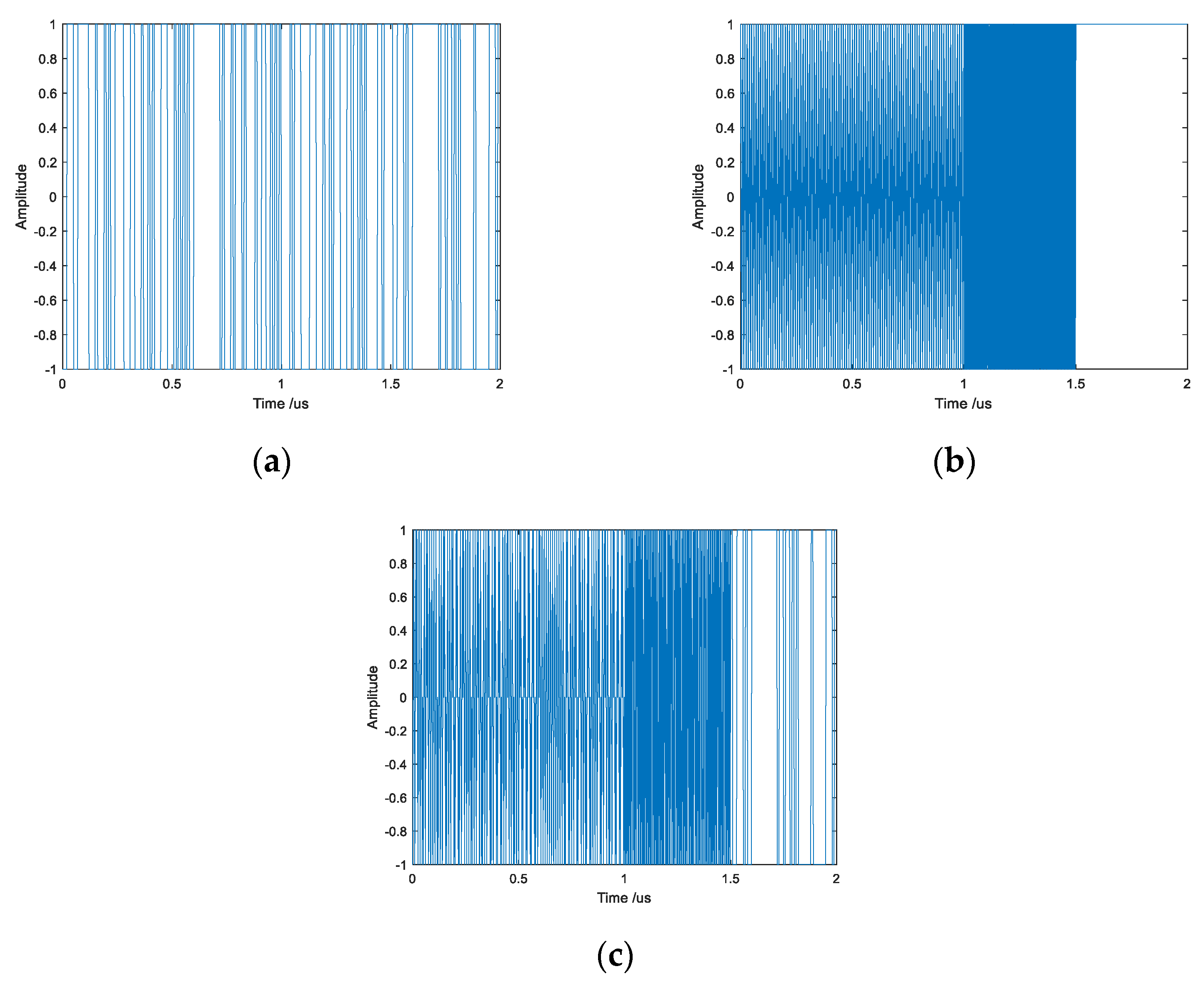Sensors 21 07915 g003