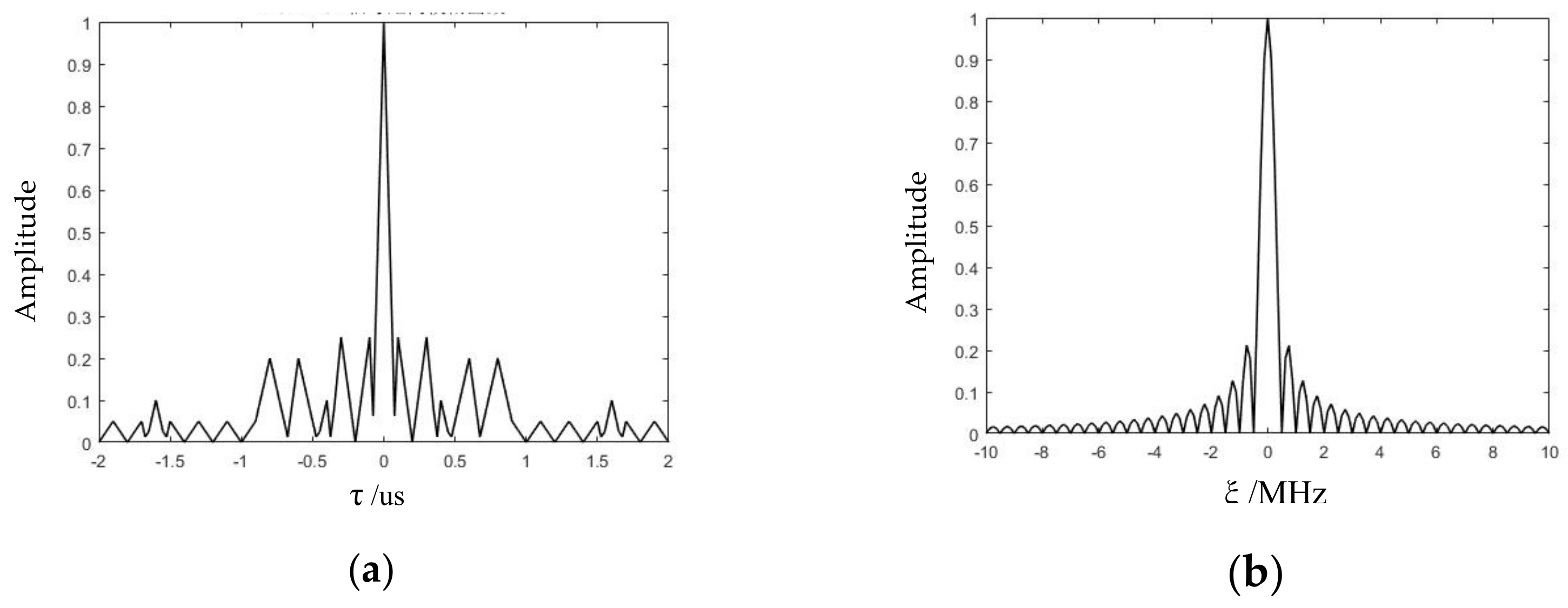 Sensors 21 07915 g005