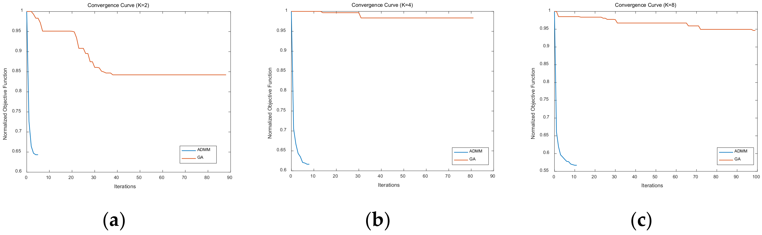 Sensors 21 07915 g008