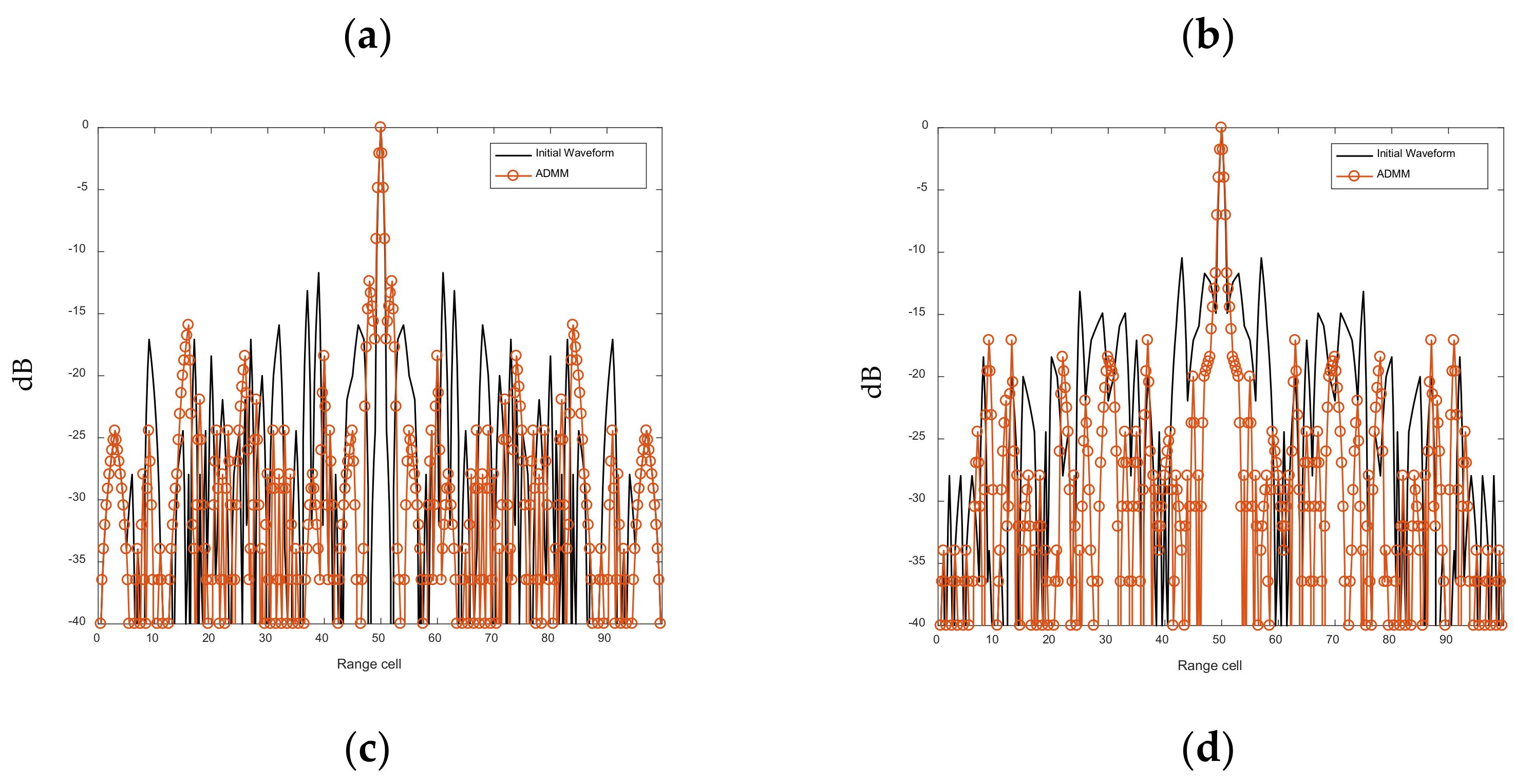 Sensors 21 07915 g010b