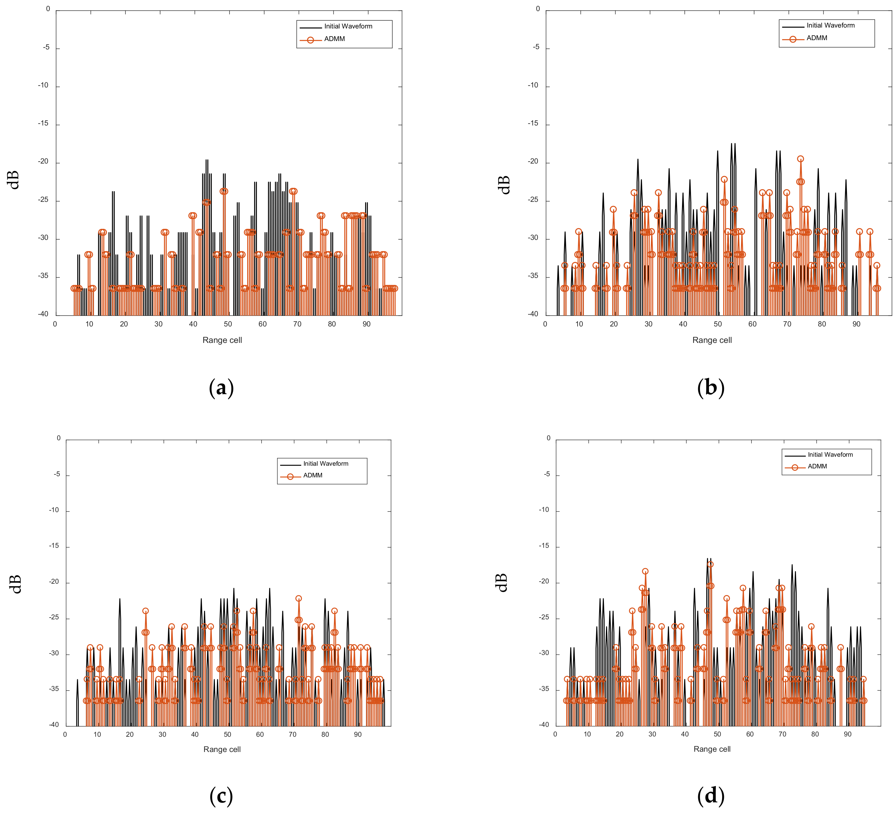 Sensors 21 07915 g011a