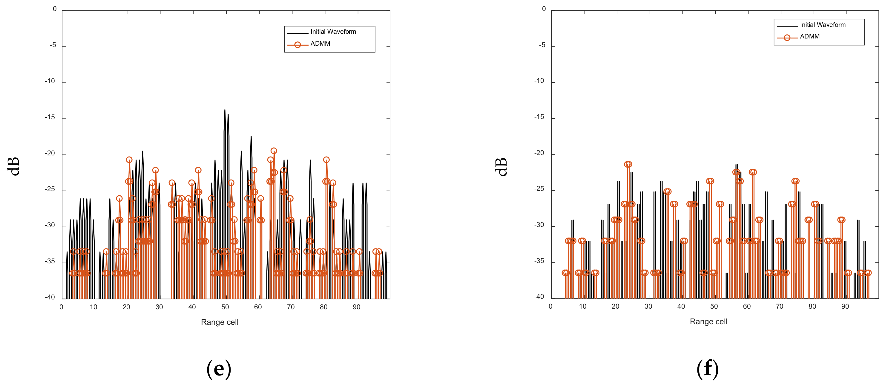 Sensors 21 07915 g011b