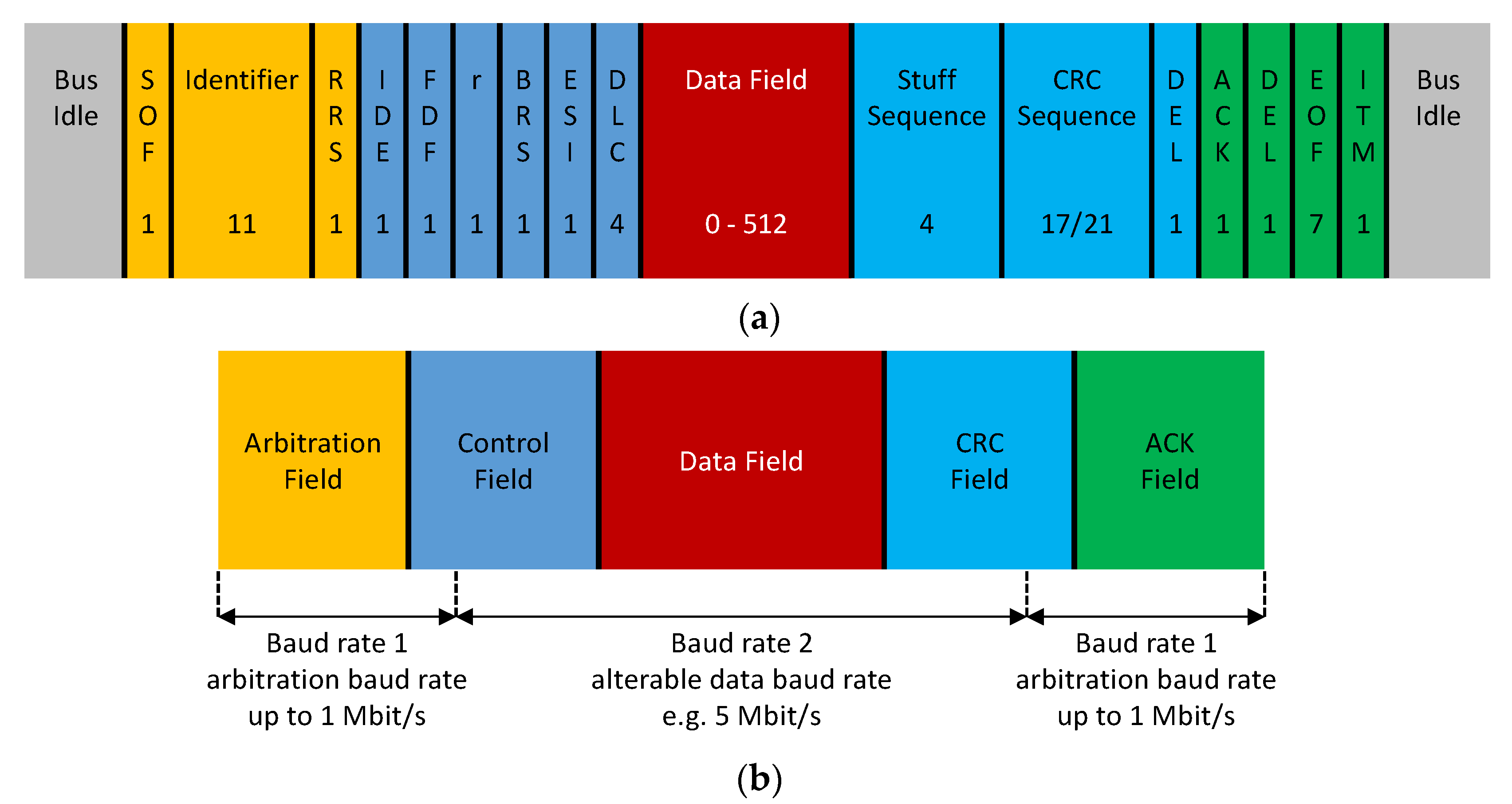 Sensors 21 07917 g002 550