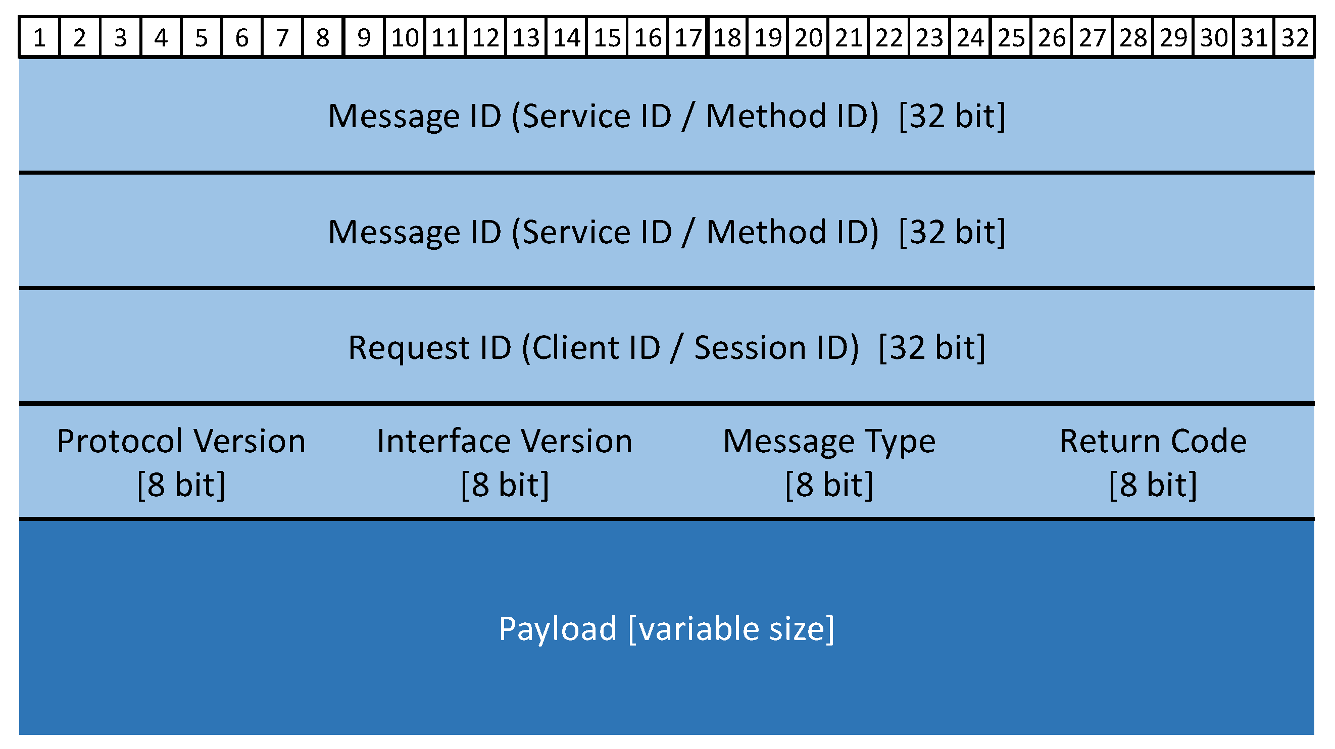 Sensors 21 07917 g004 550