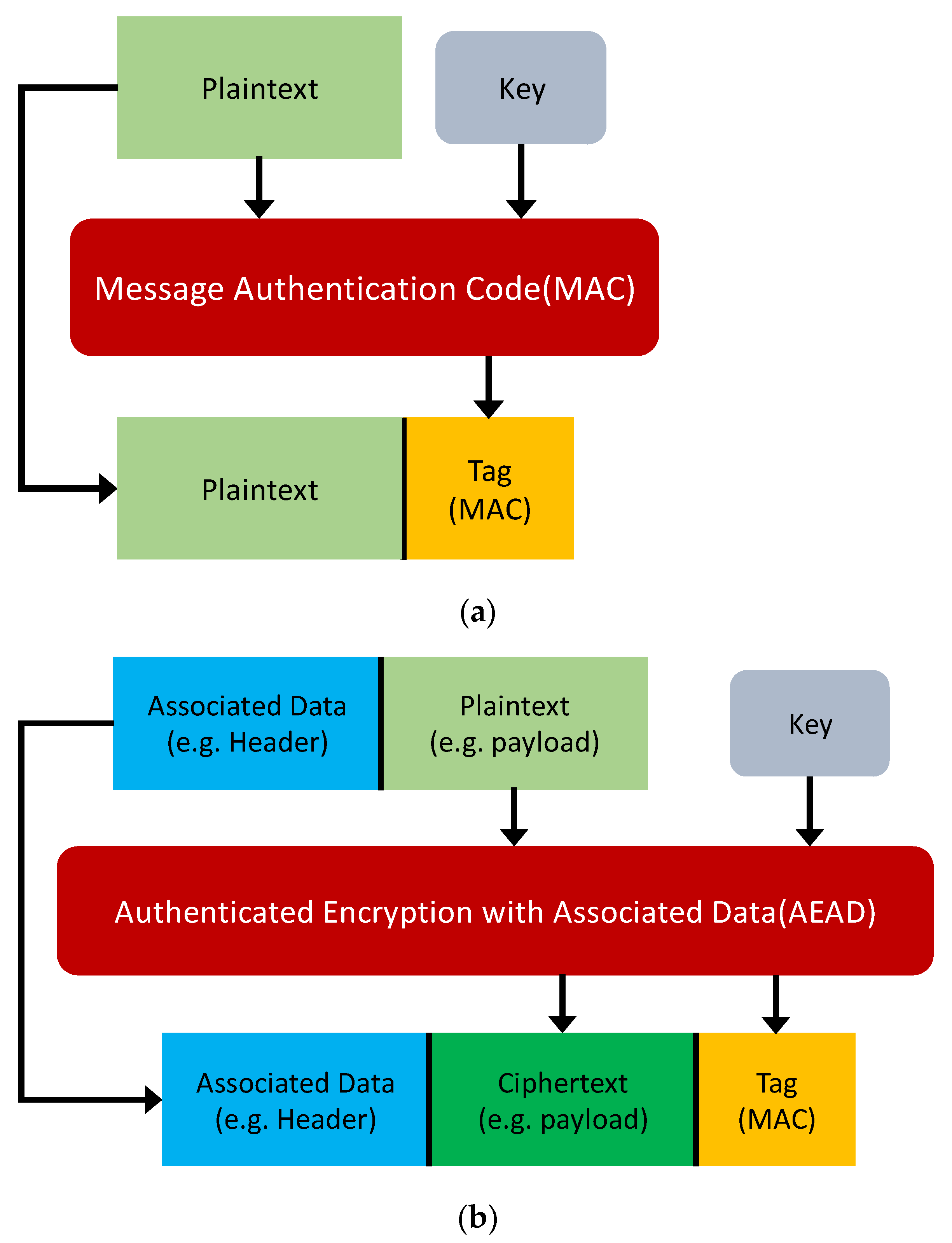 Sensors 21 07917 g005 550