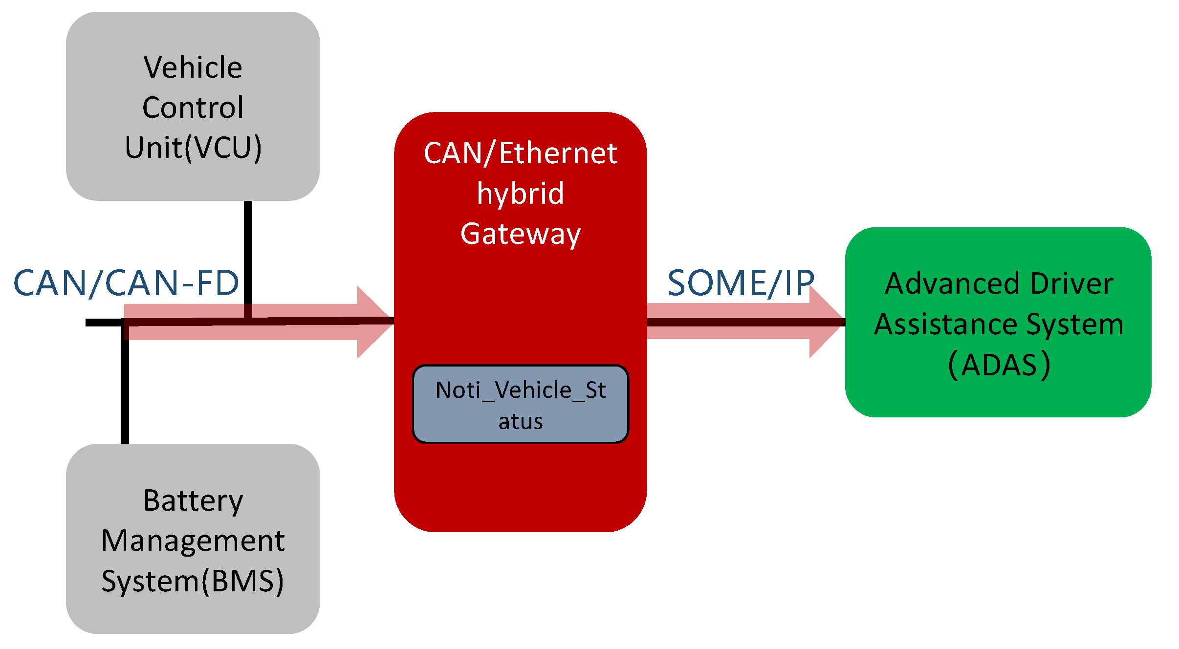Sensors 21 07917 g006 550