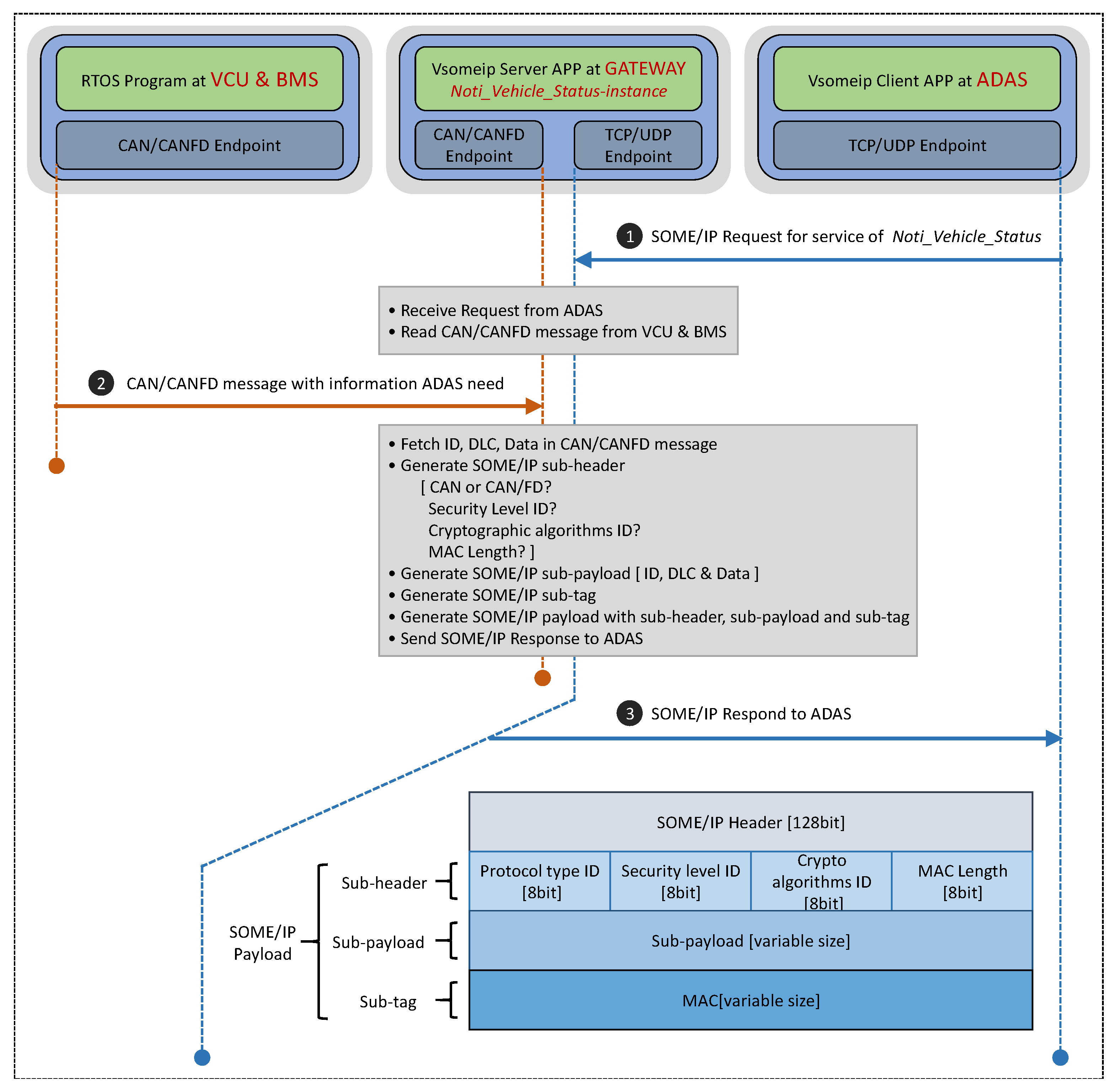 Sensors 21 07917 g008 550