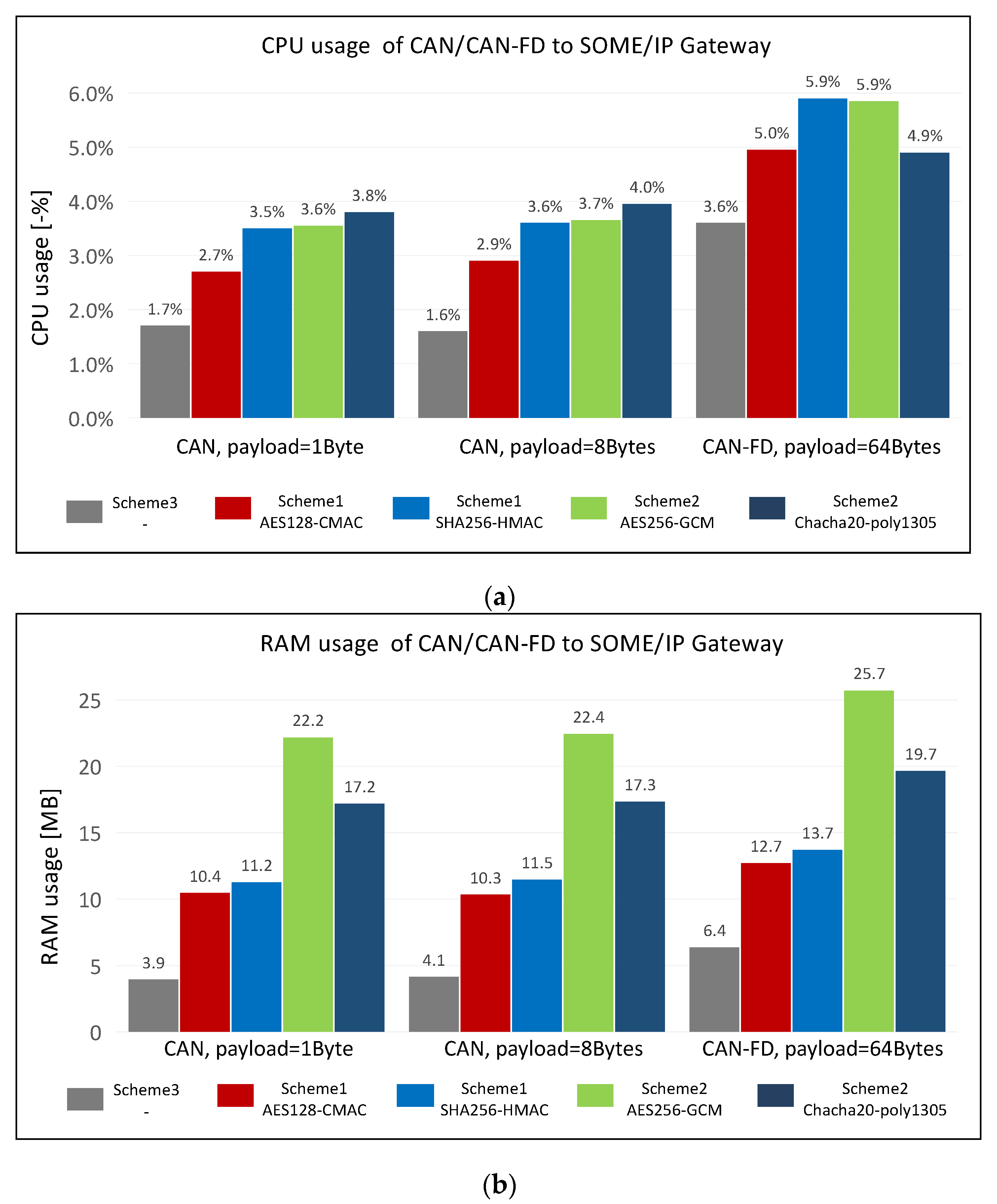 Sensors 21 07917 g013 550