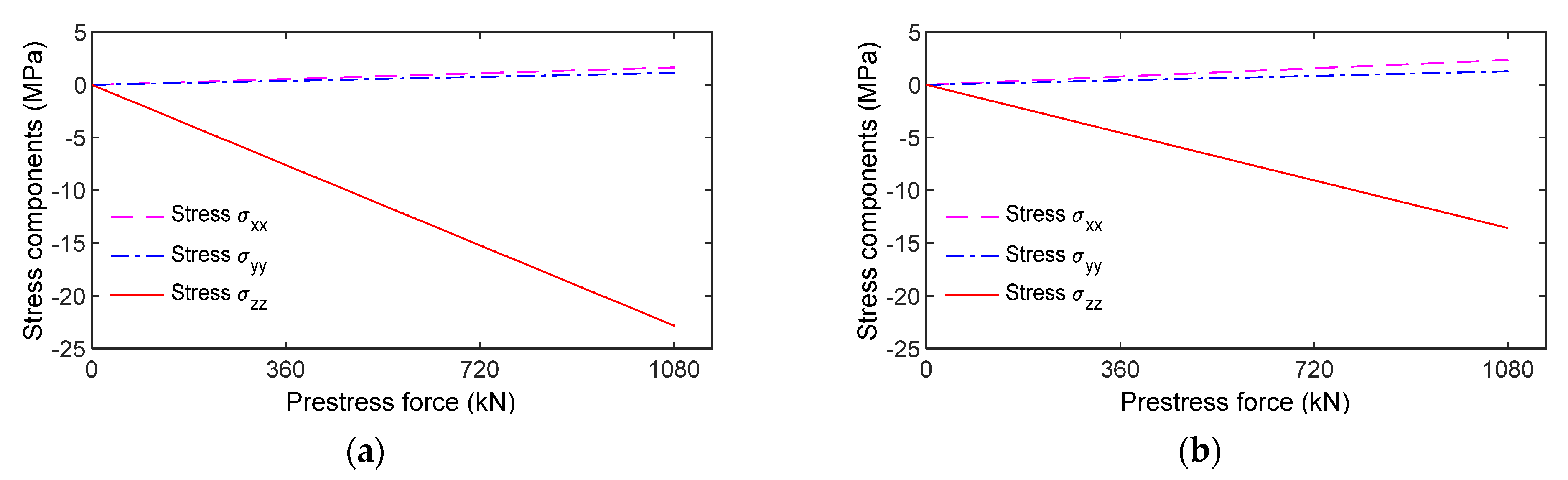 Sensors 21 07918 g003