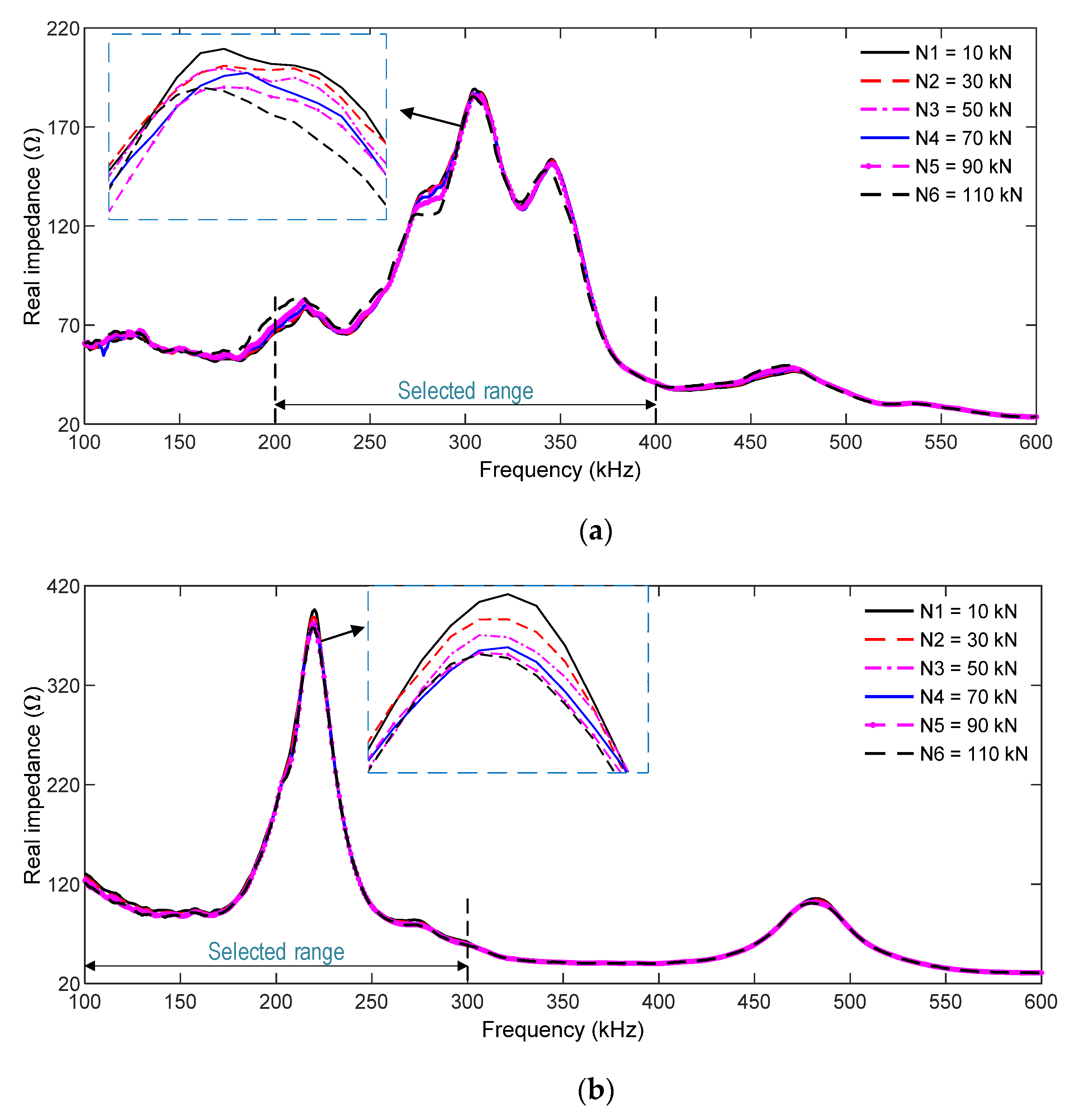 Sensors 21 07918 g013