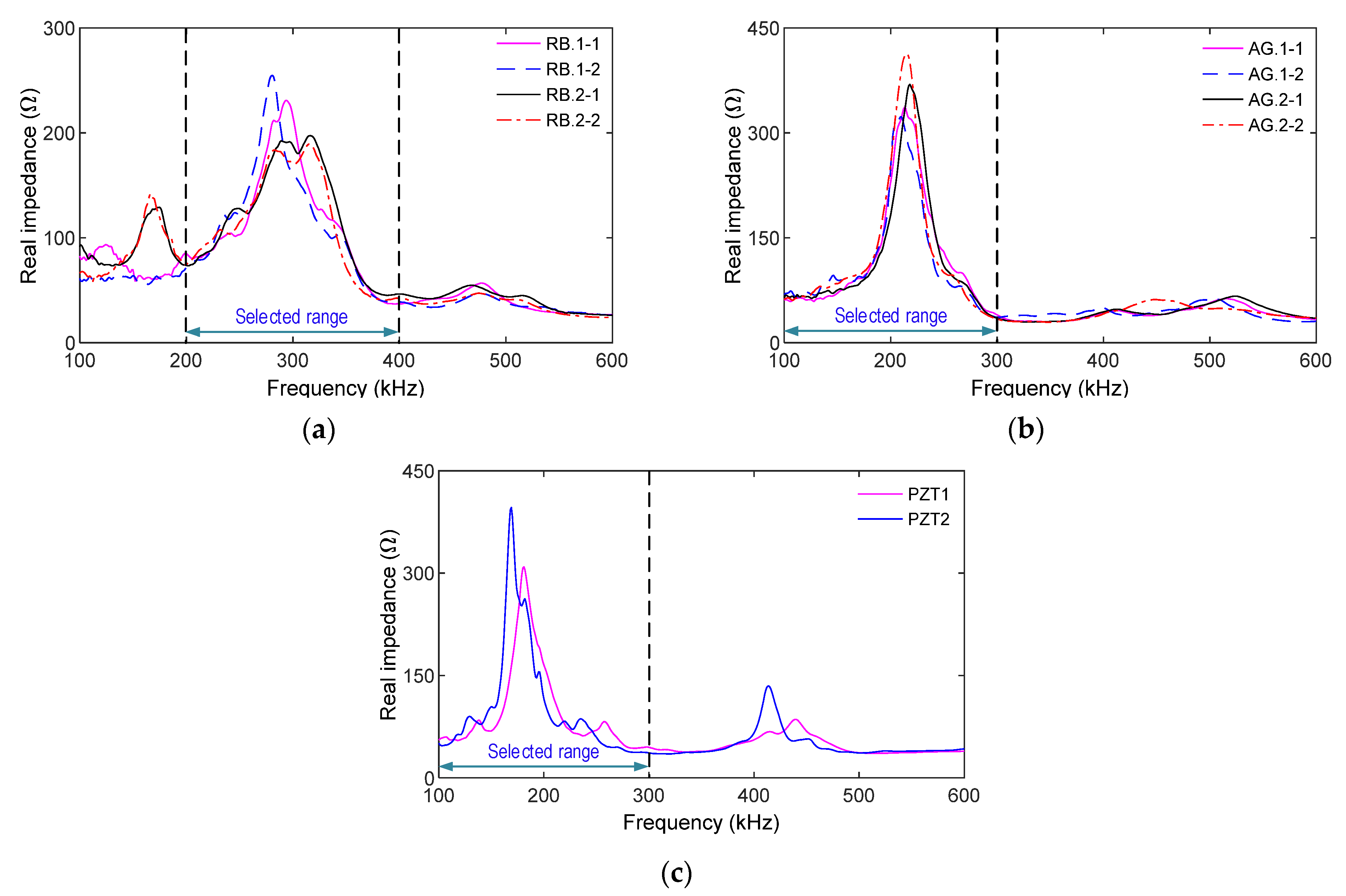 Sensors 21 07918 g018