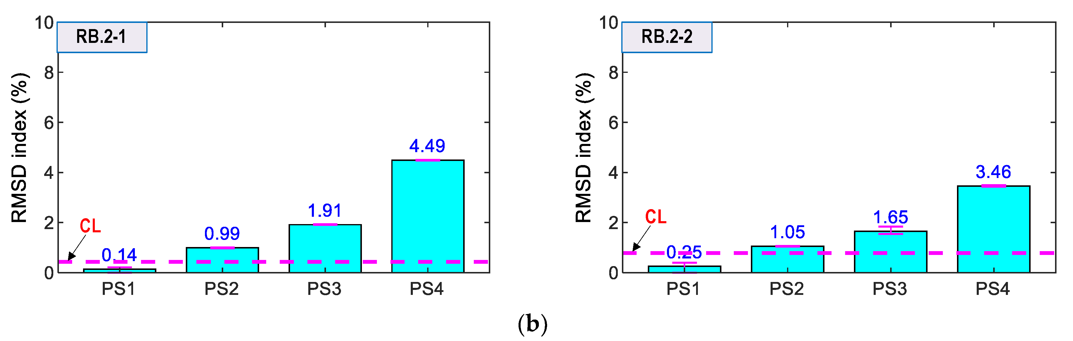 Sensors 21 07918 g022b