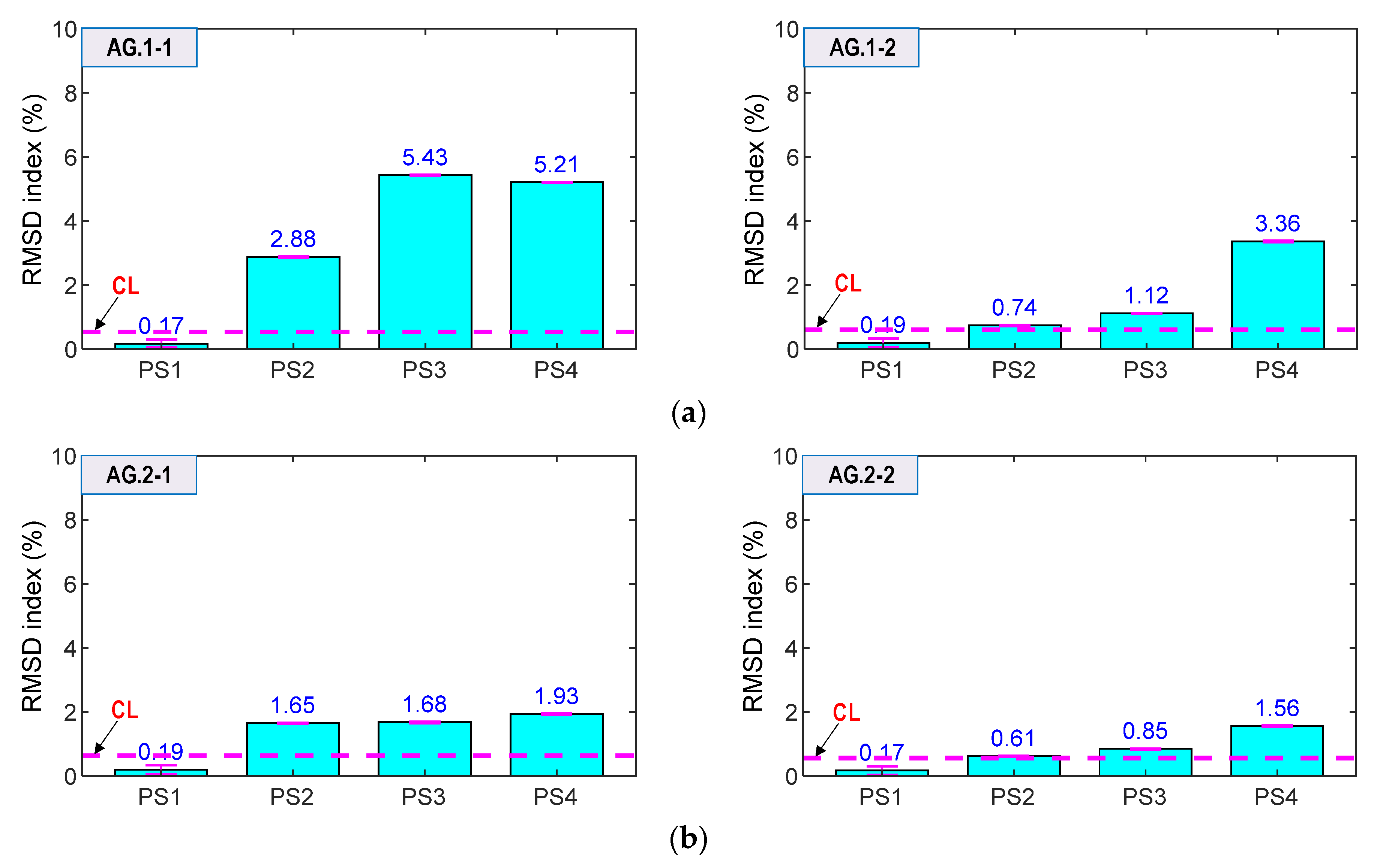 Sensors 21 07918 g023