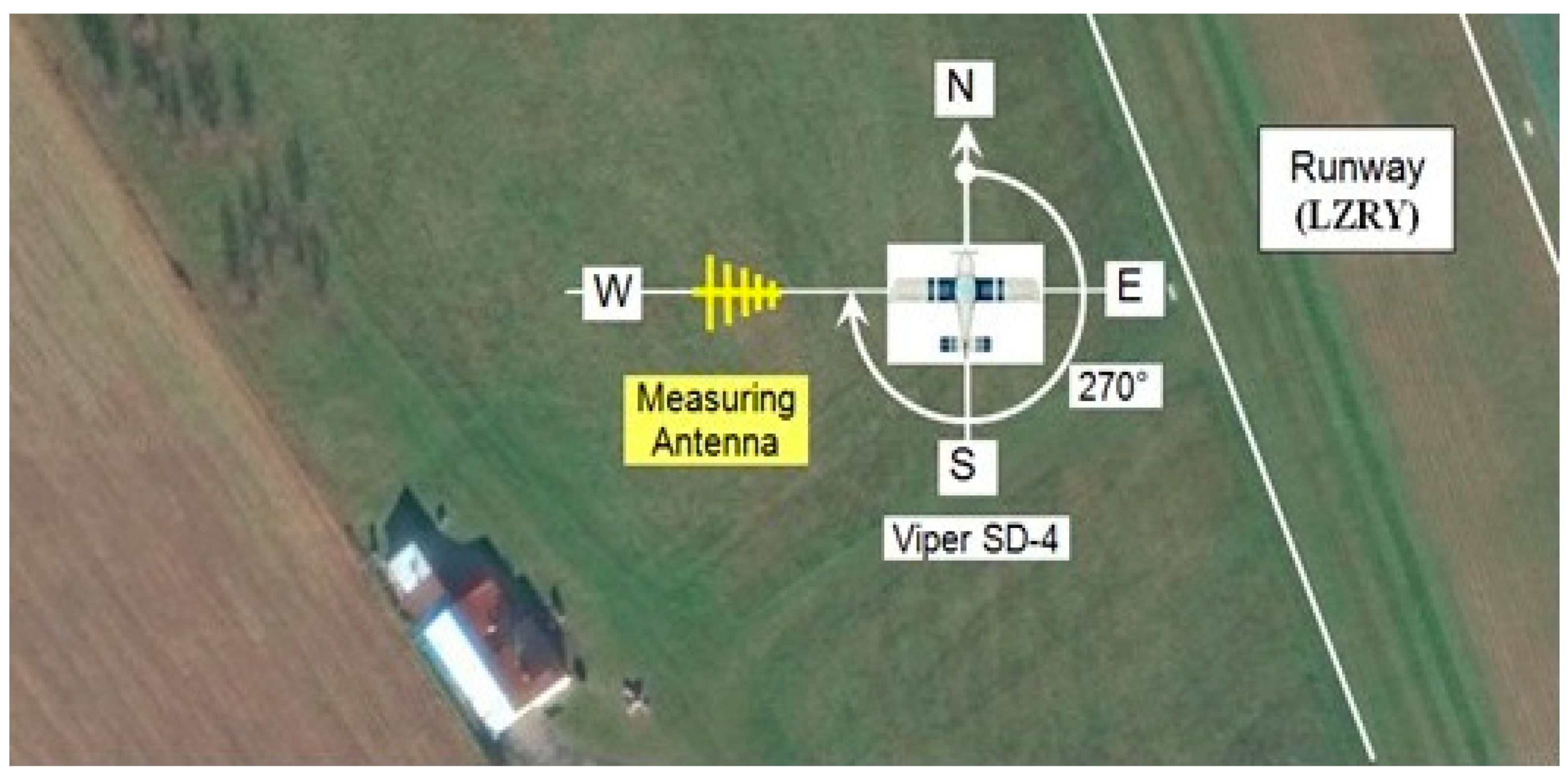 Sensors 21 07920 g003 550