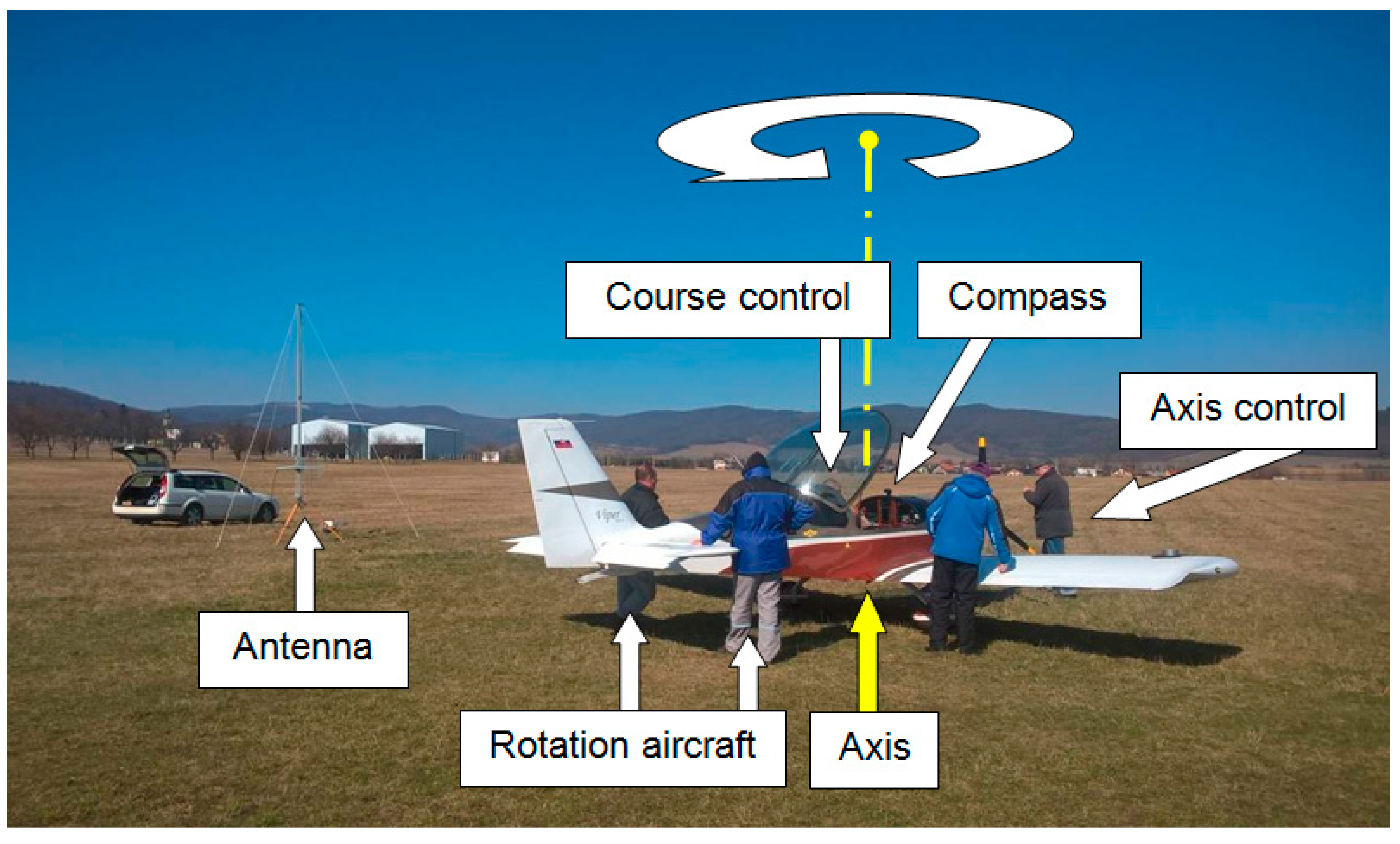 Sensors 21 07920 g006 550