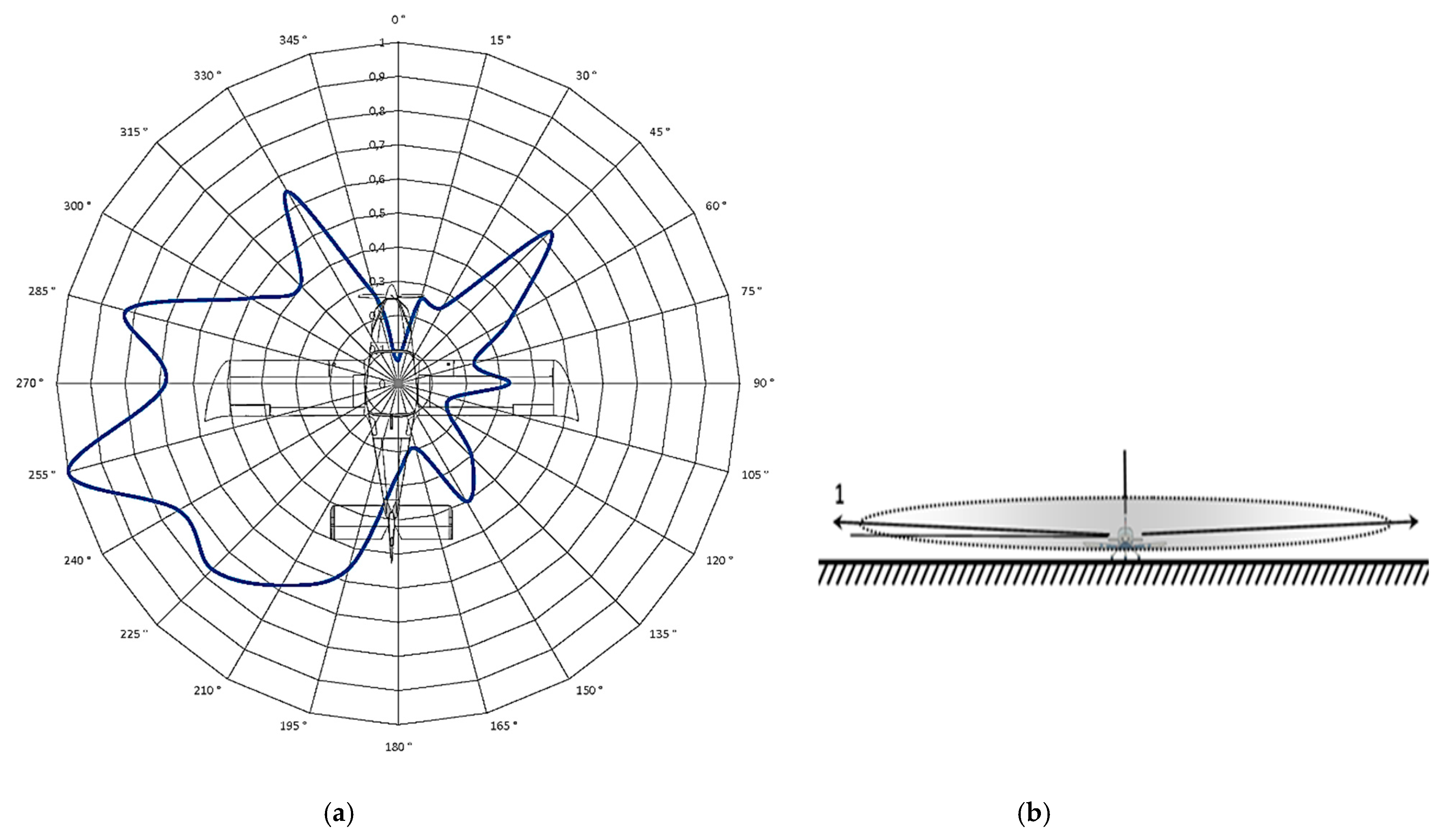 Sensors 21 07920 g011 550
