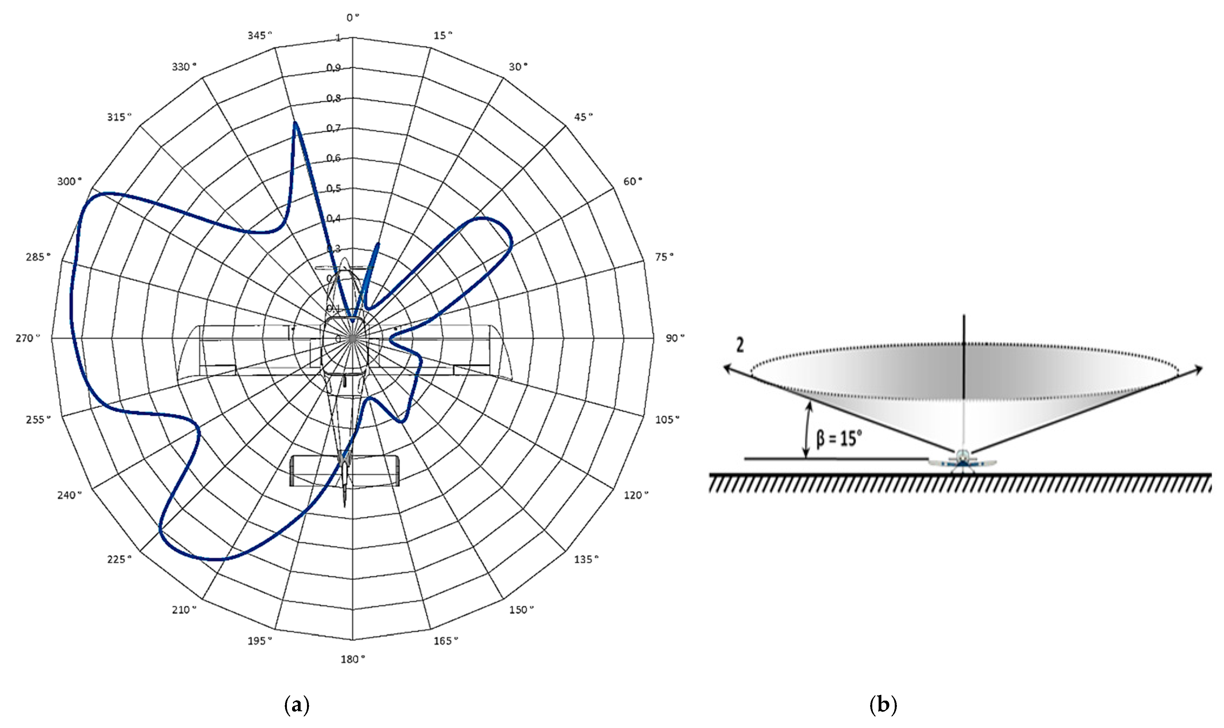 Sensors 21 07920 g012 550