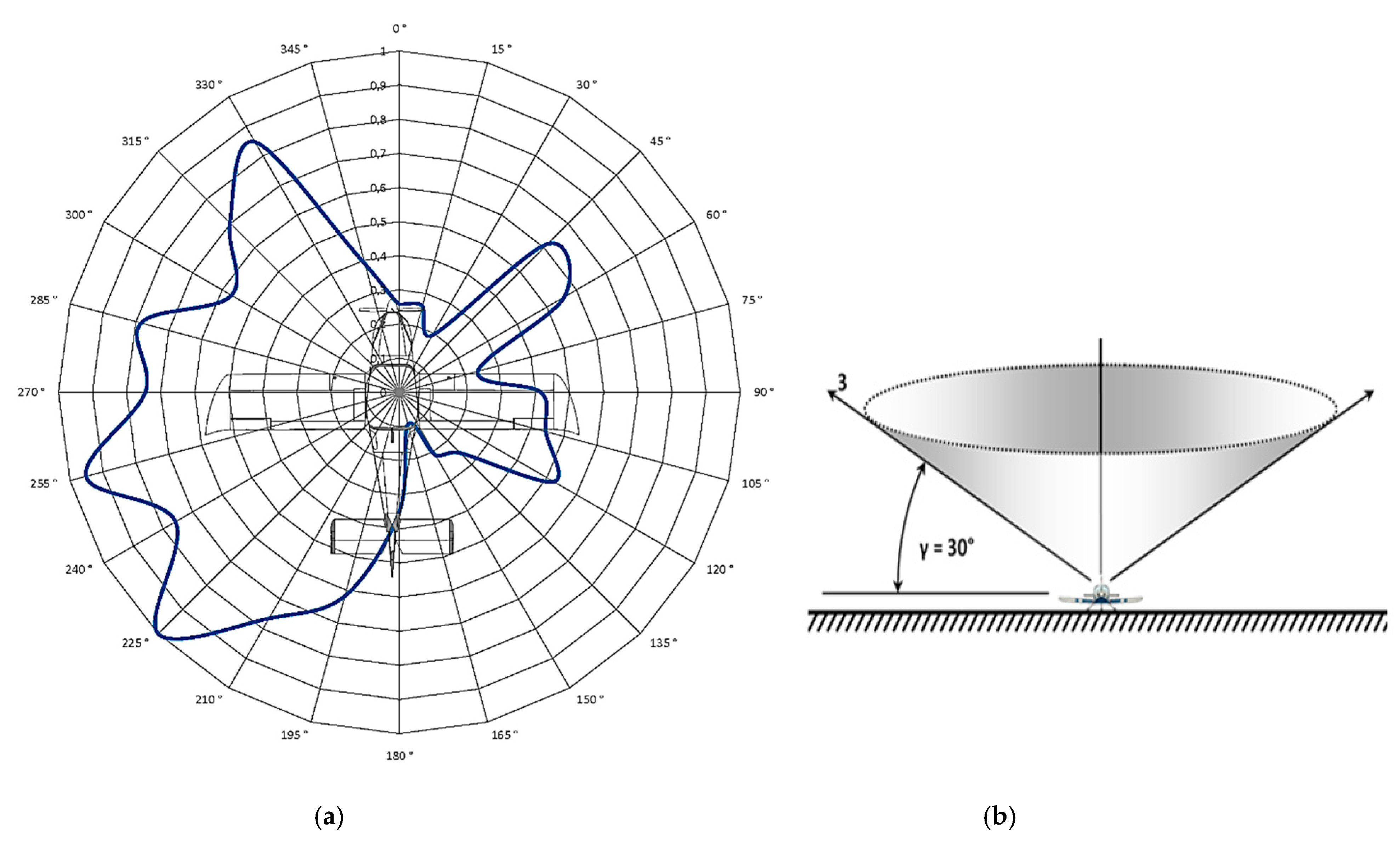 Sensors 21 07920 g013 550