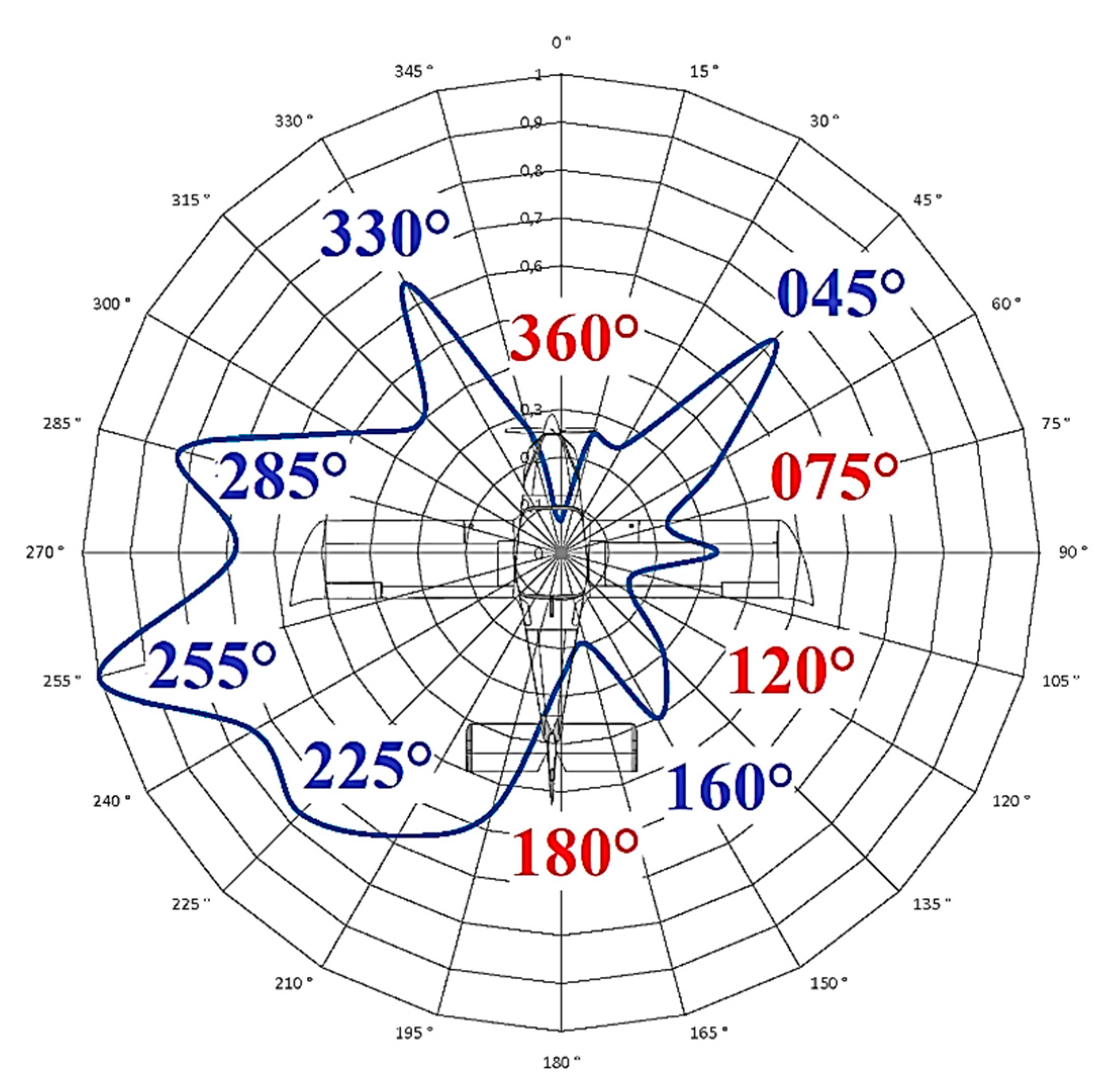 Sensors 21 07920 g015 550