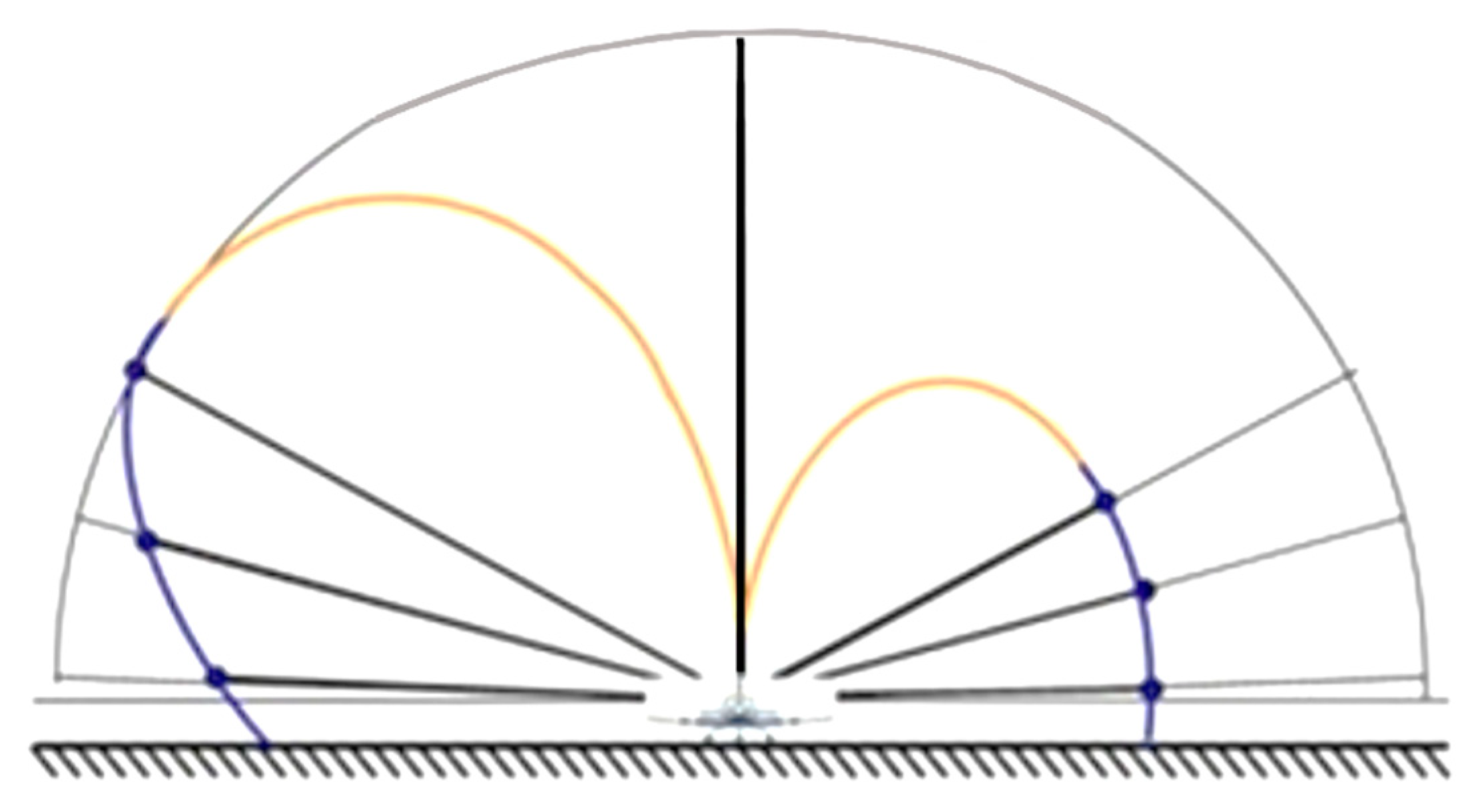 Sensors 21 07920 g017 550