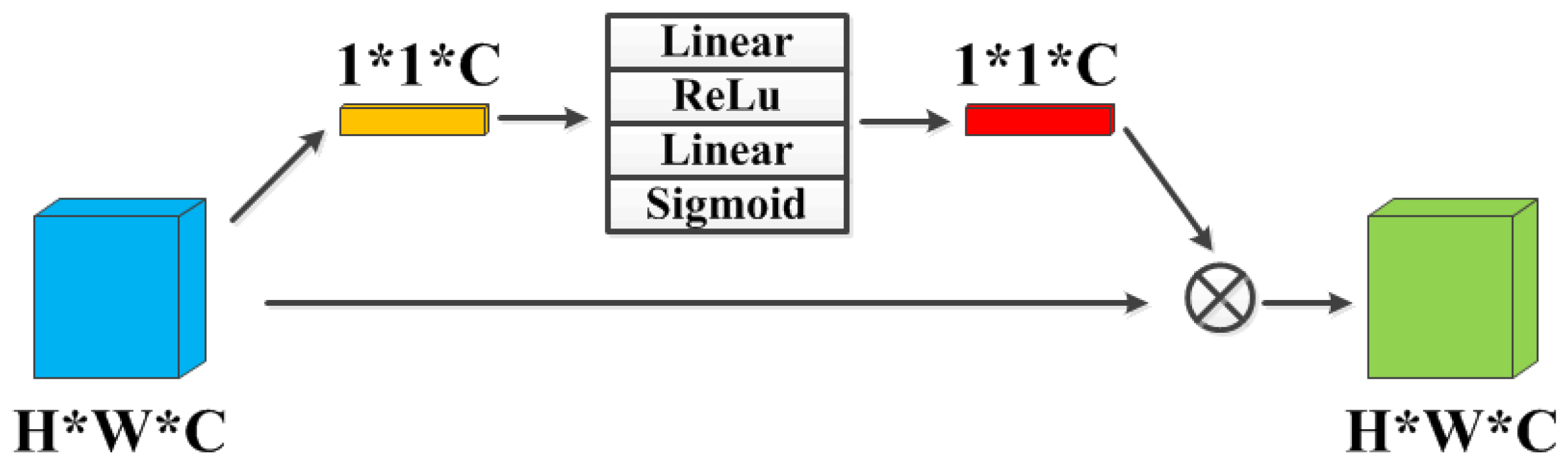 Sensors 21 07922 g005 550