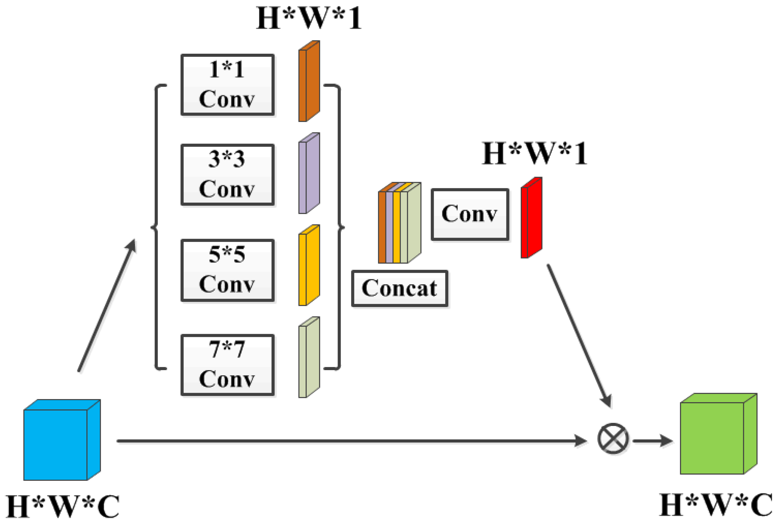Sensors 21 07922 g006 550