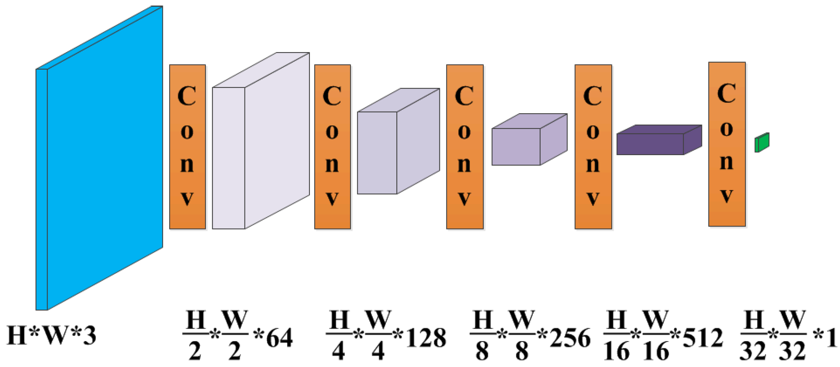 Sensors 21 07922 g007 550