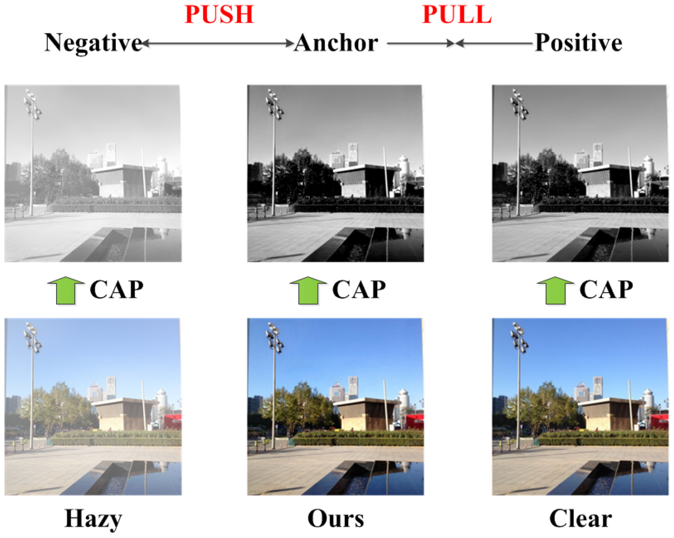 Sensors 21 07922 g008 550