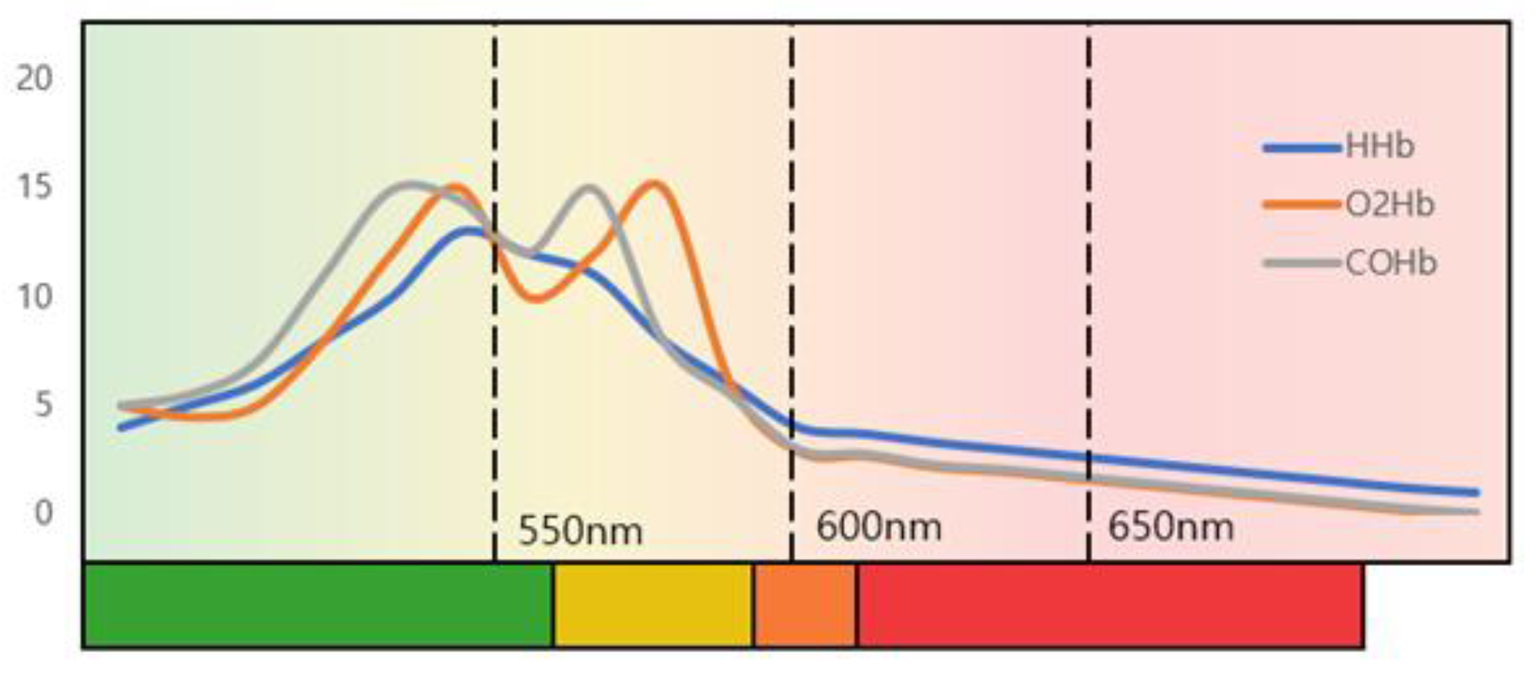 Sensors 21 07923 g001 550