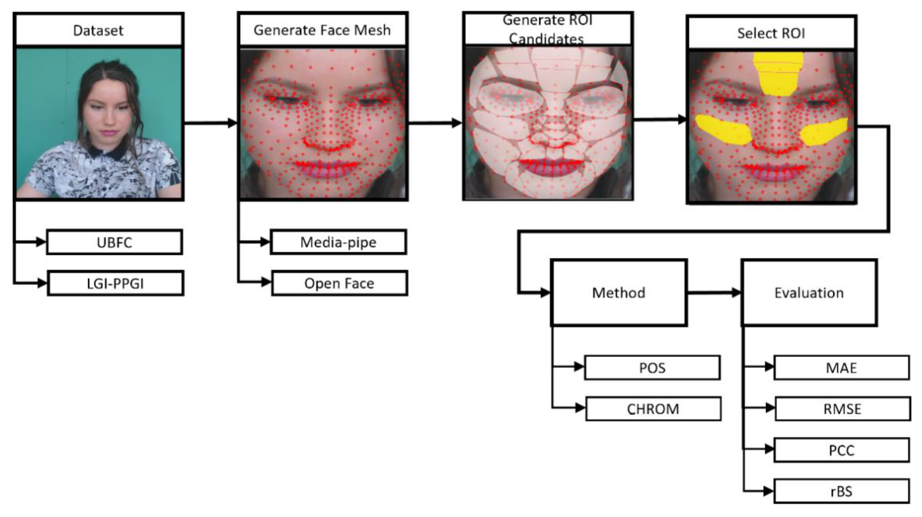 Sensors 21 07923 g003 550