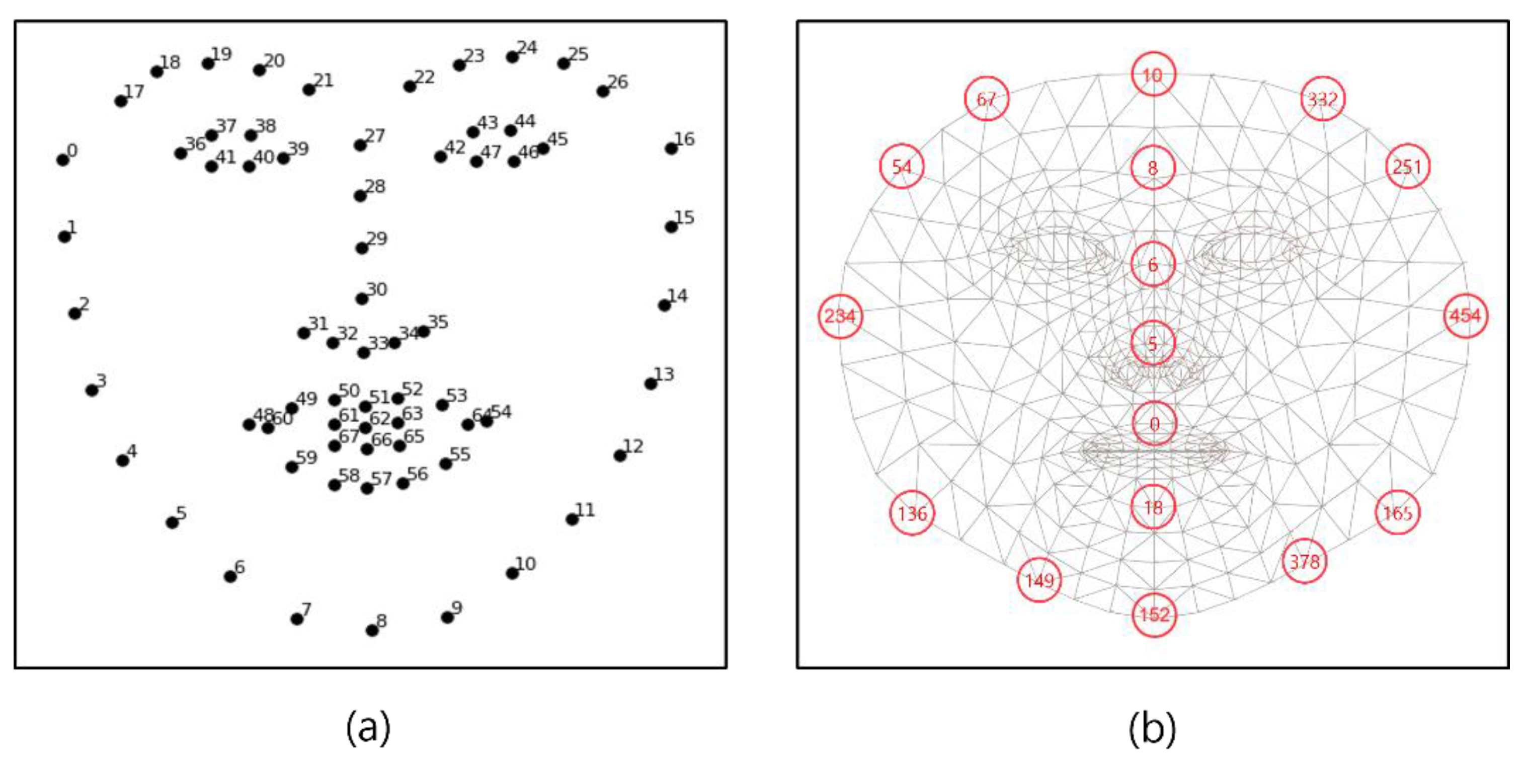 Sensors 21 07923 g004 550
