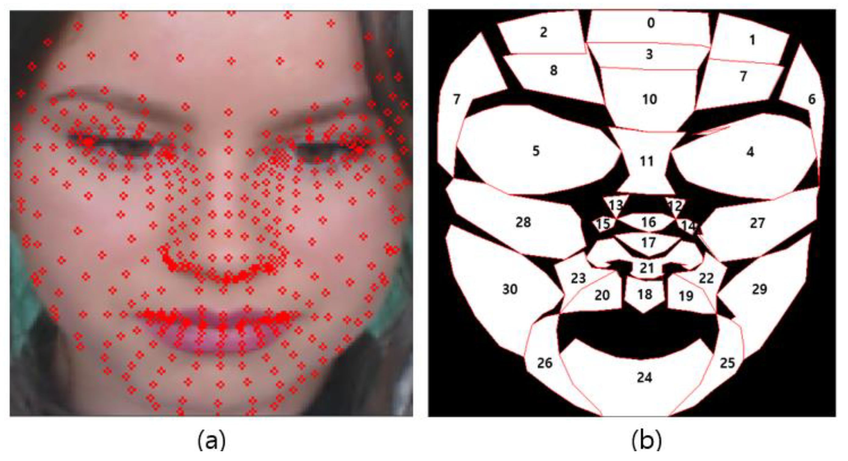 Sensors 21 07923 g005 550