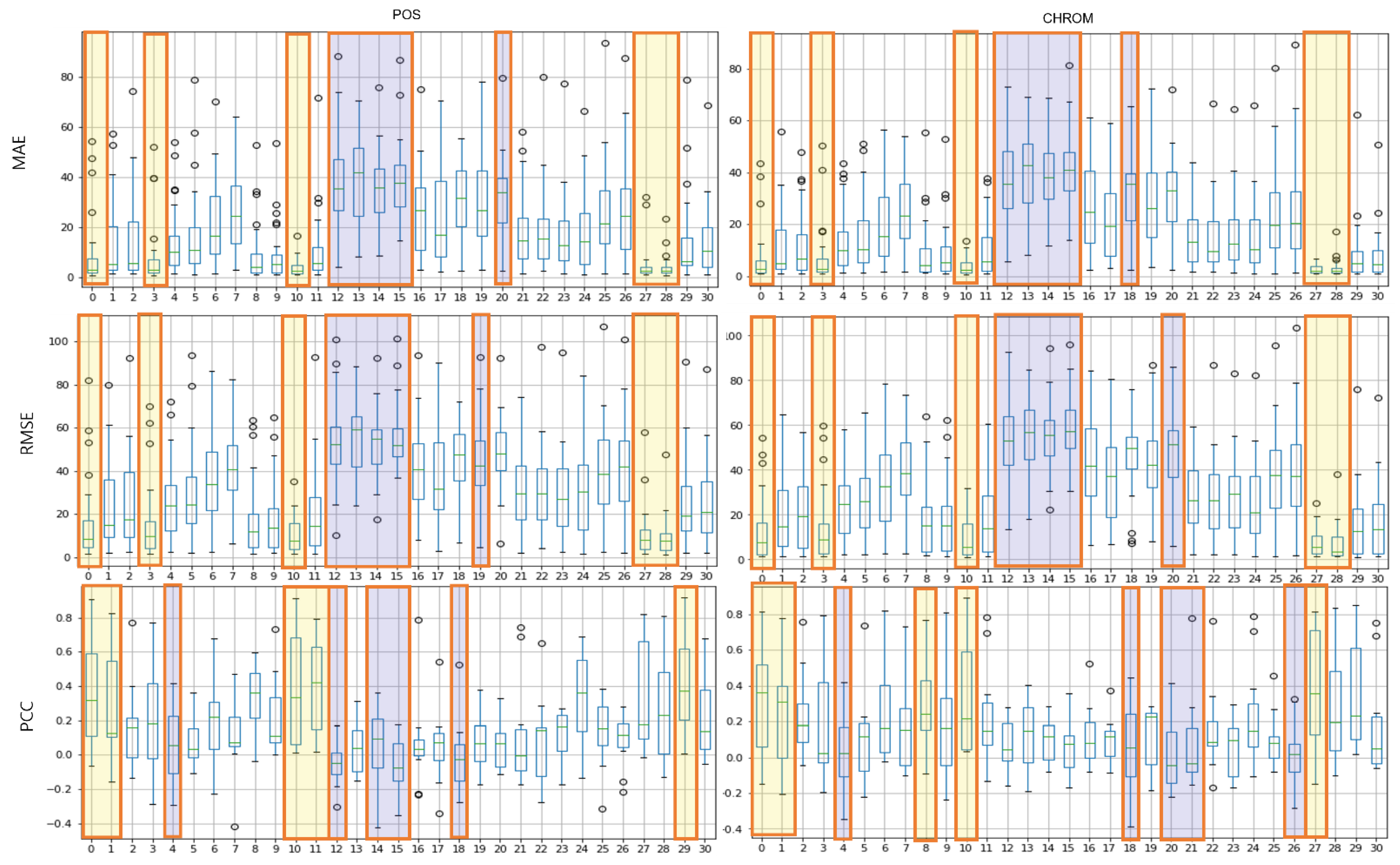 Sensors 21 07923 g007 550