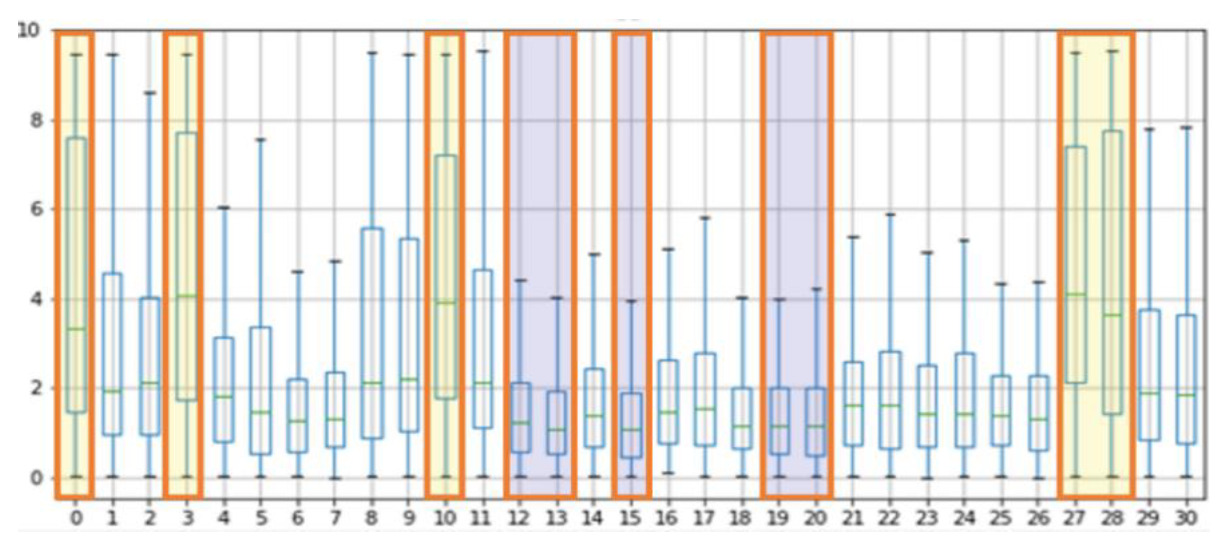 Sensors 21 07923 g009 550