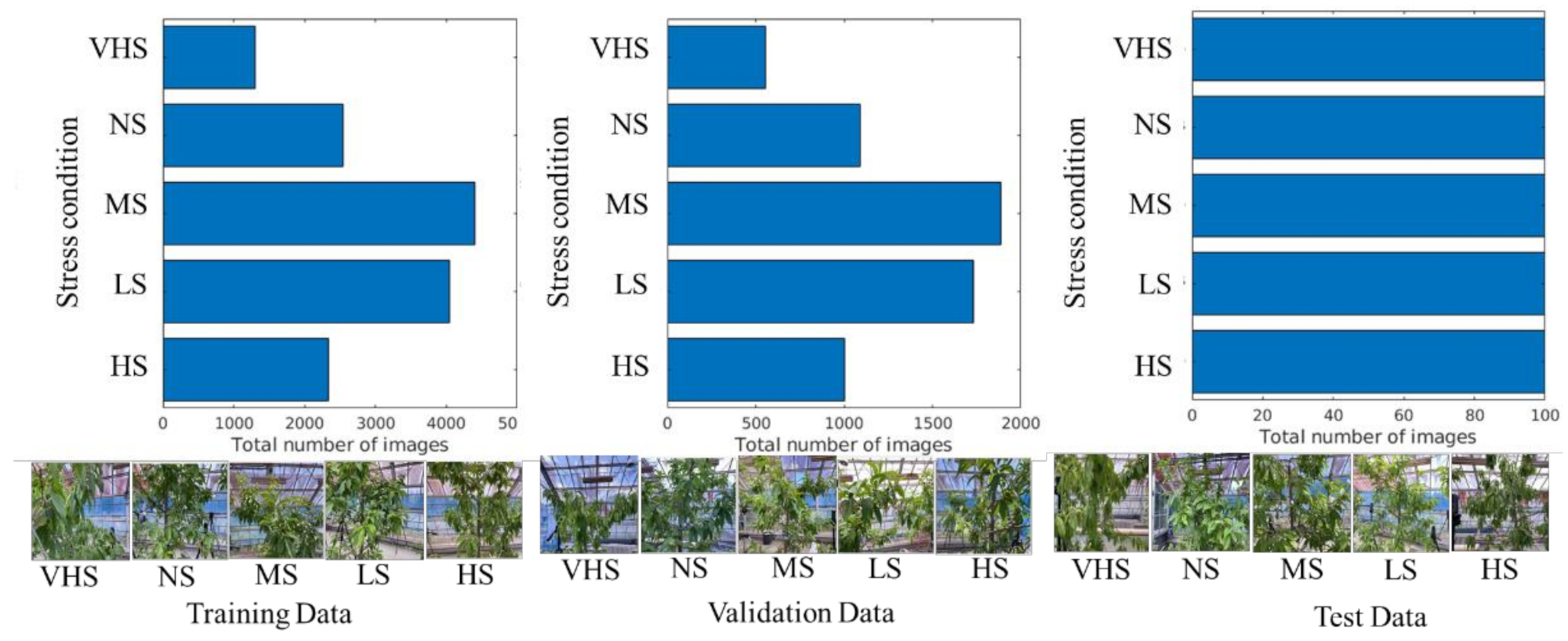 Sensors 21 07924 g004 550