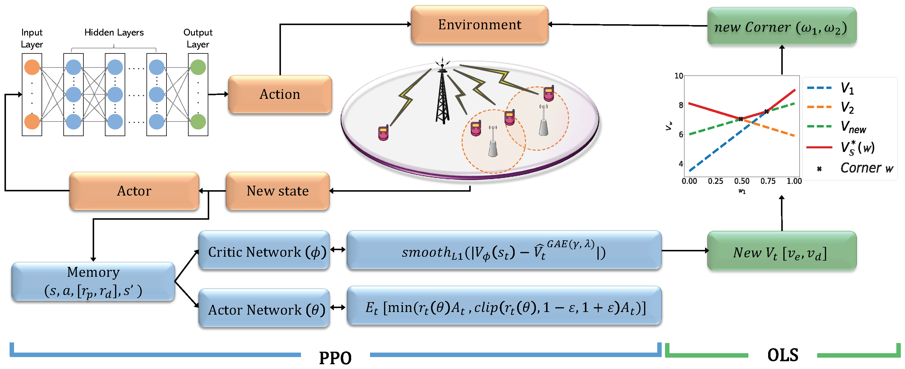 Sensors | Free Full-Text | Multi-Objective Optimization of Energy ...