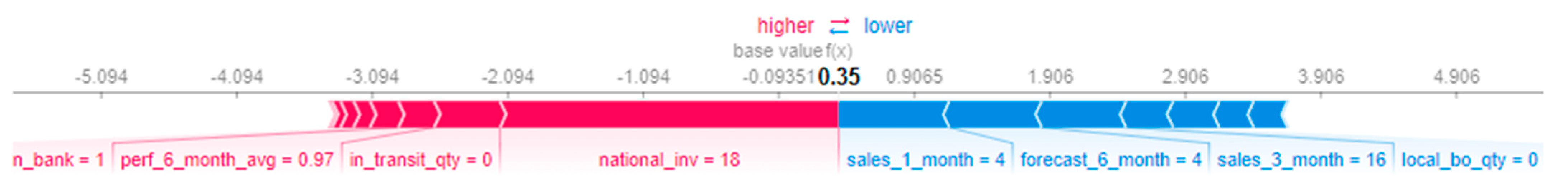 Sensors 21 07926 g008 Sensors 21 07926 g008