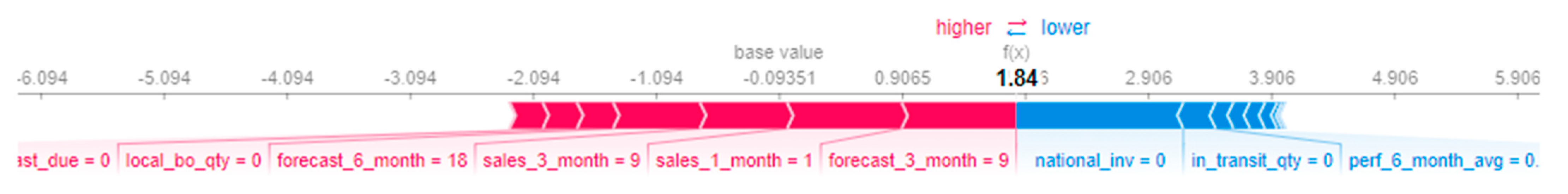 Sensors 21 07926 g009 Sensors 21 07926 g009
