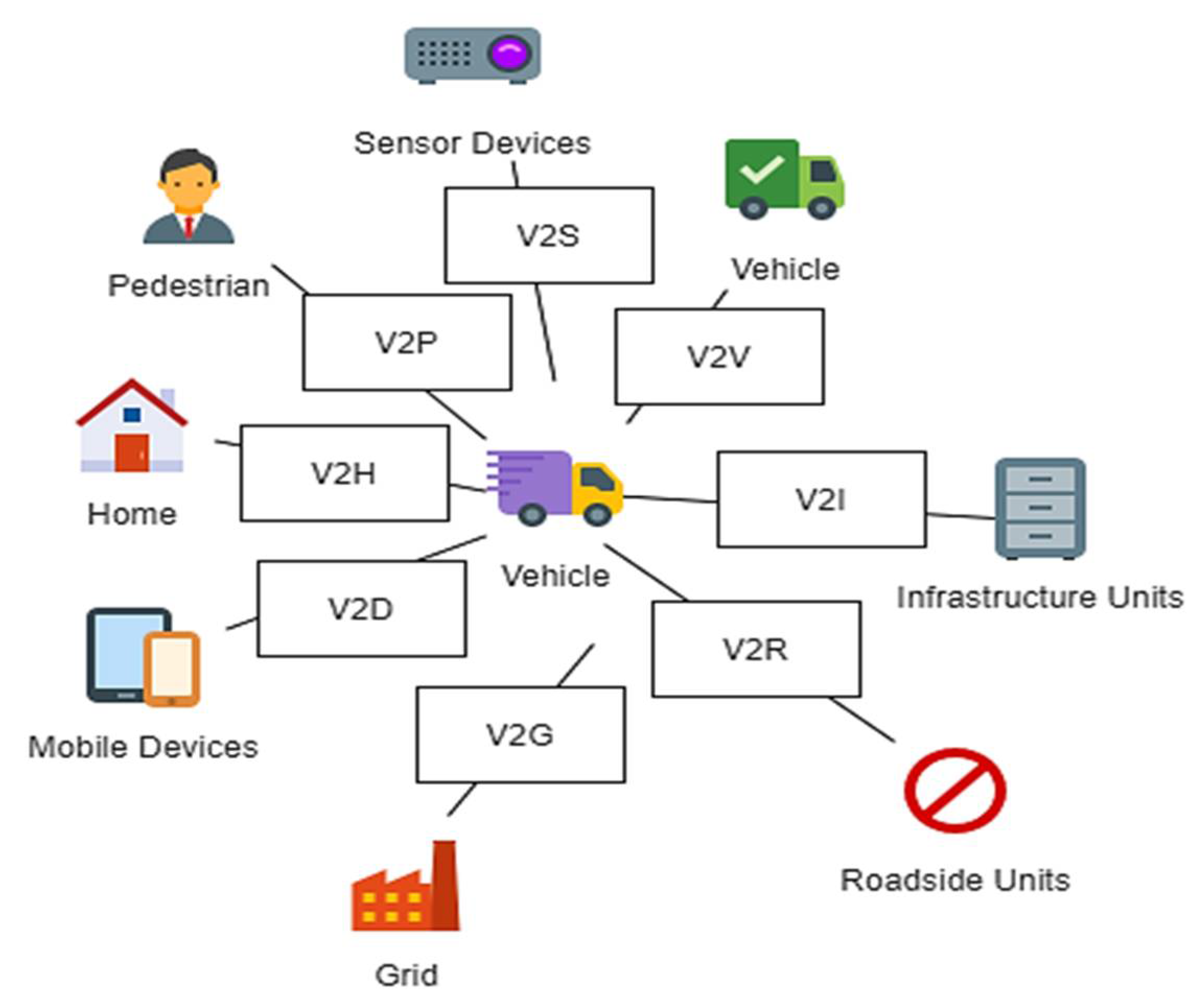 Figure 2 from Rep on the block: A next generation reputation system based  on the blockchain