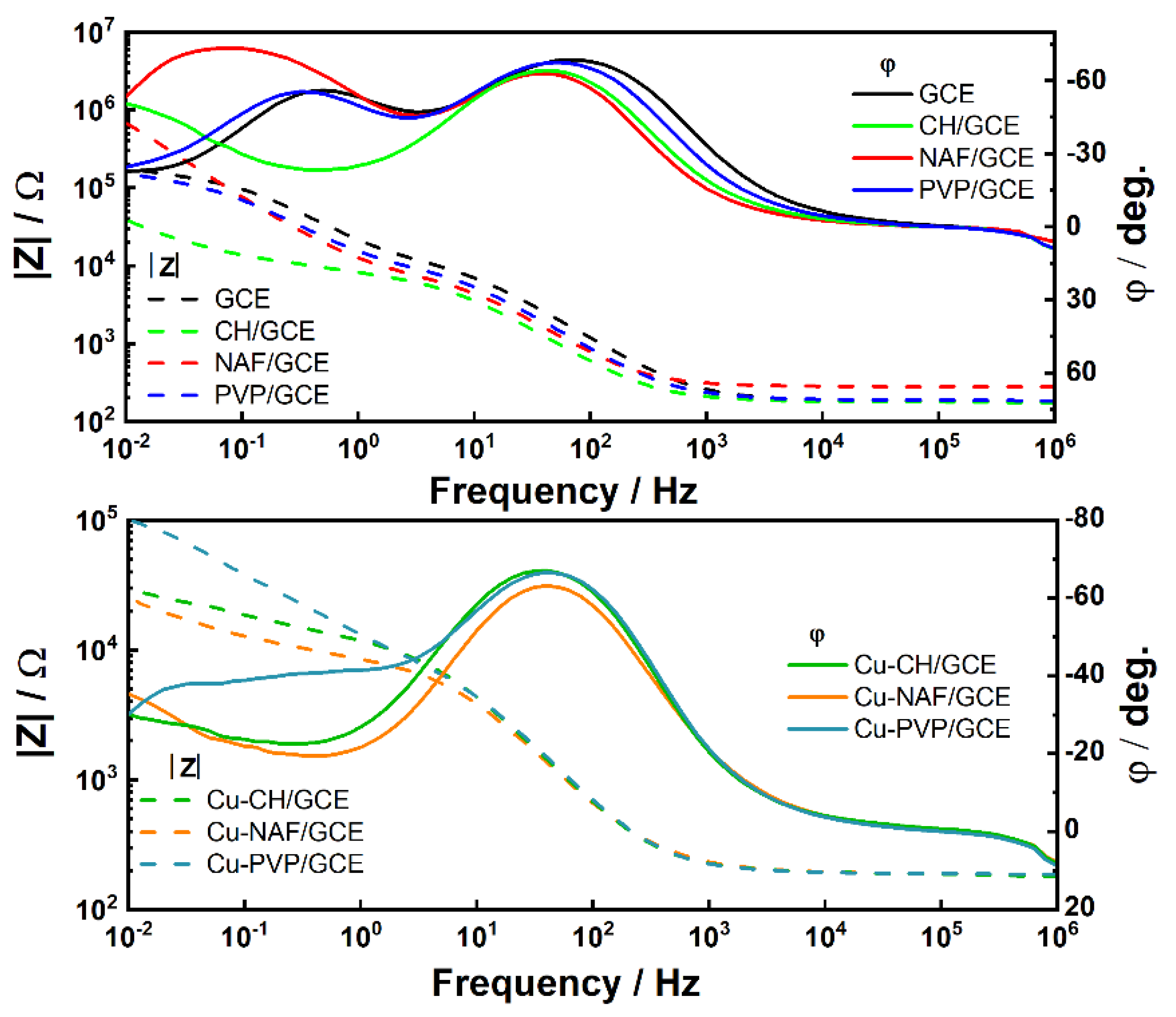 Sensors 21 07928 g002 550