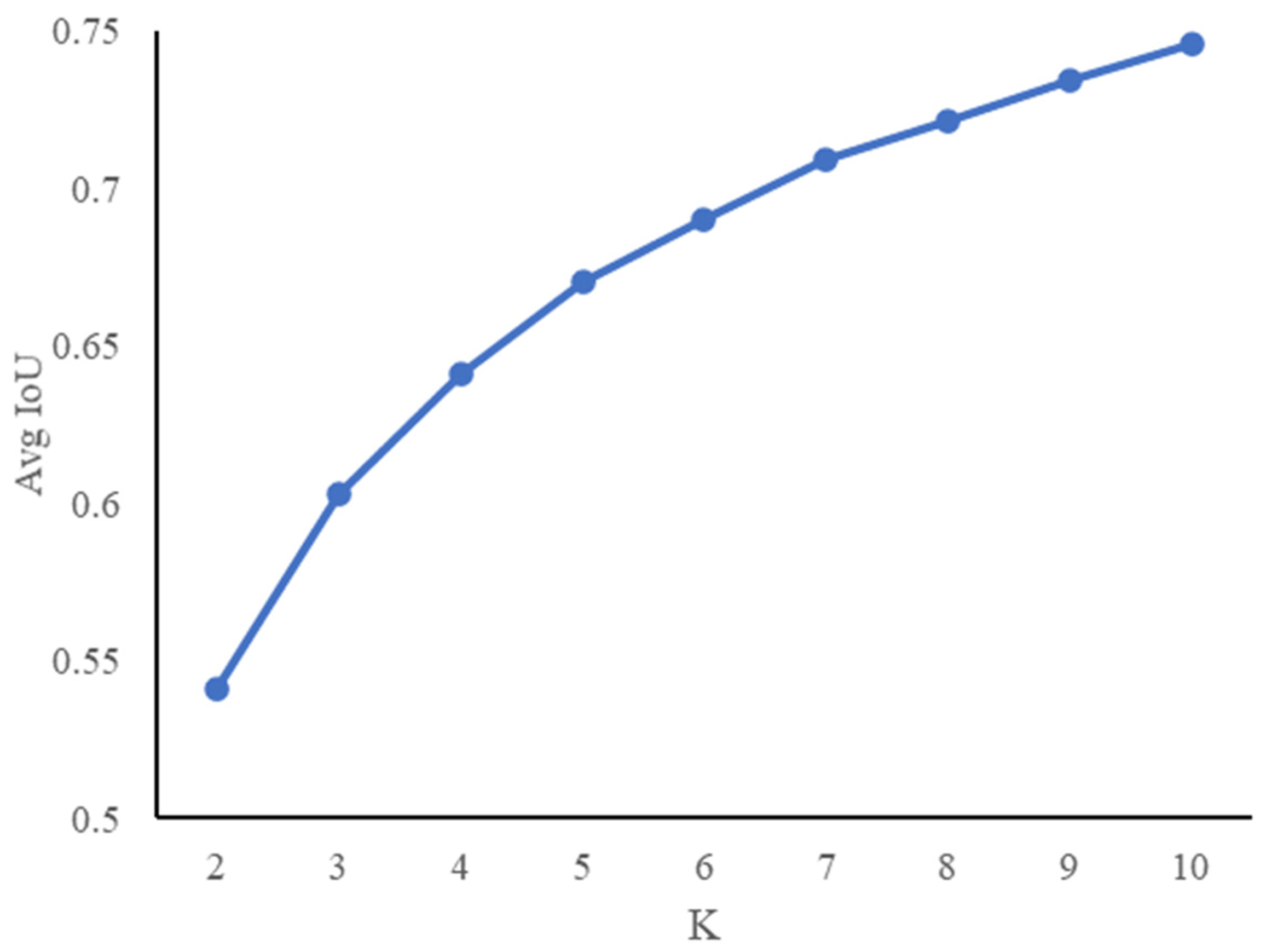 Sensors 21 07929 g003 550