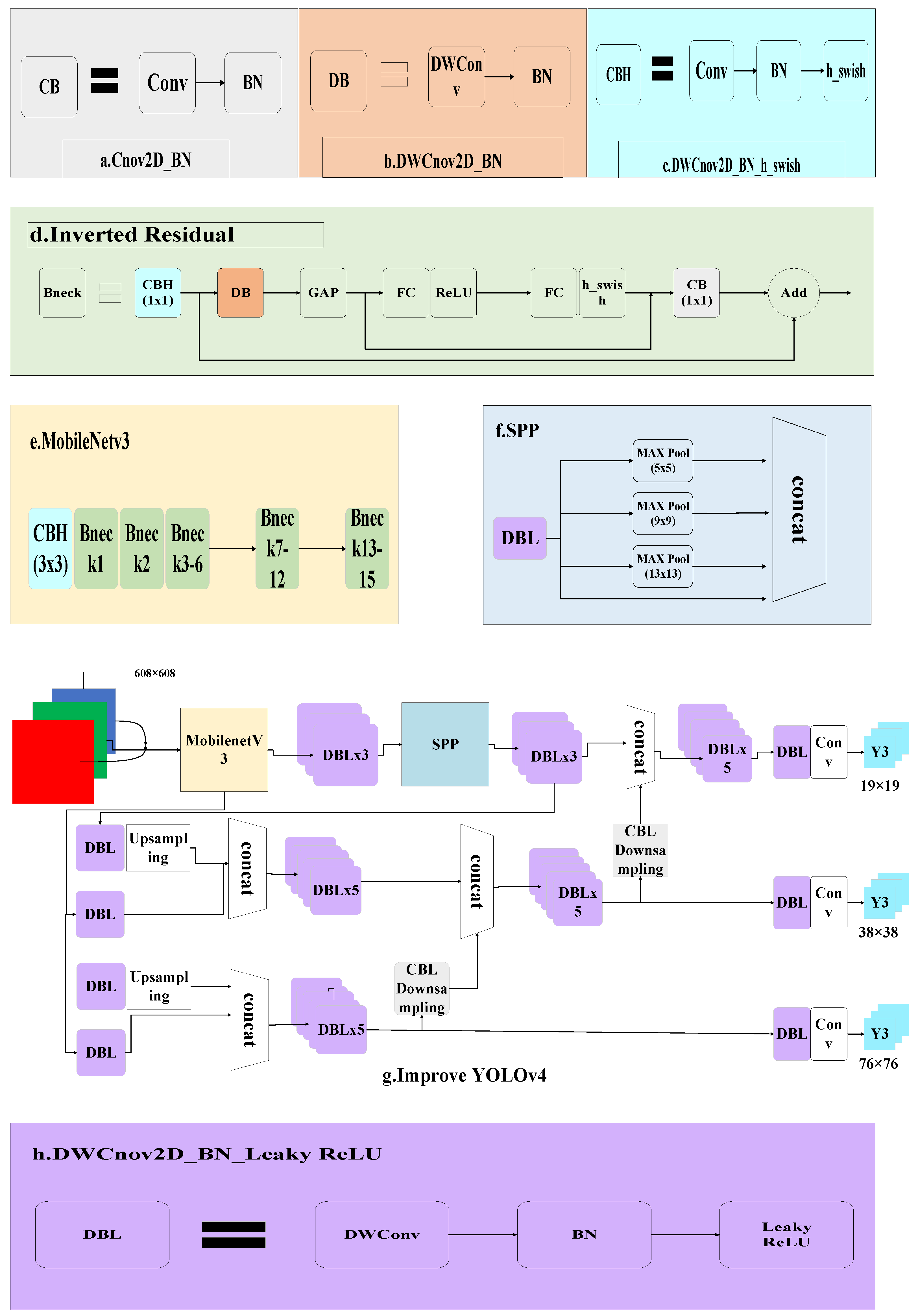 Sensors 21 07929 g004 550