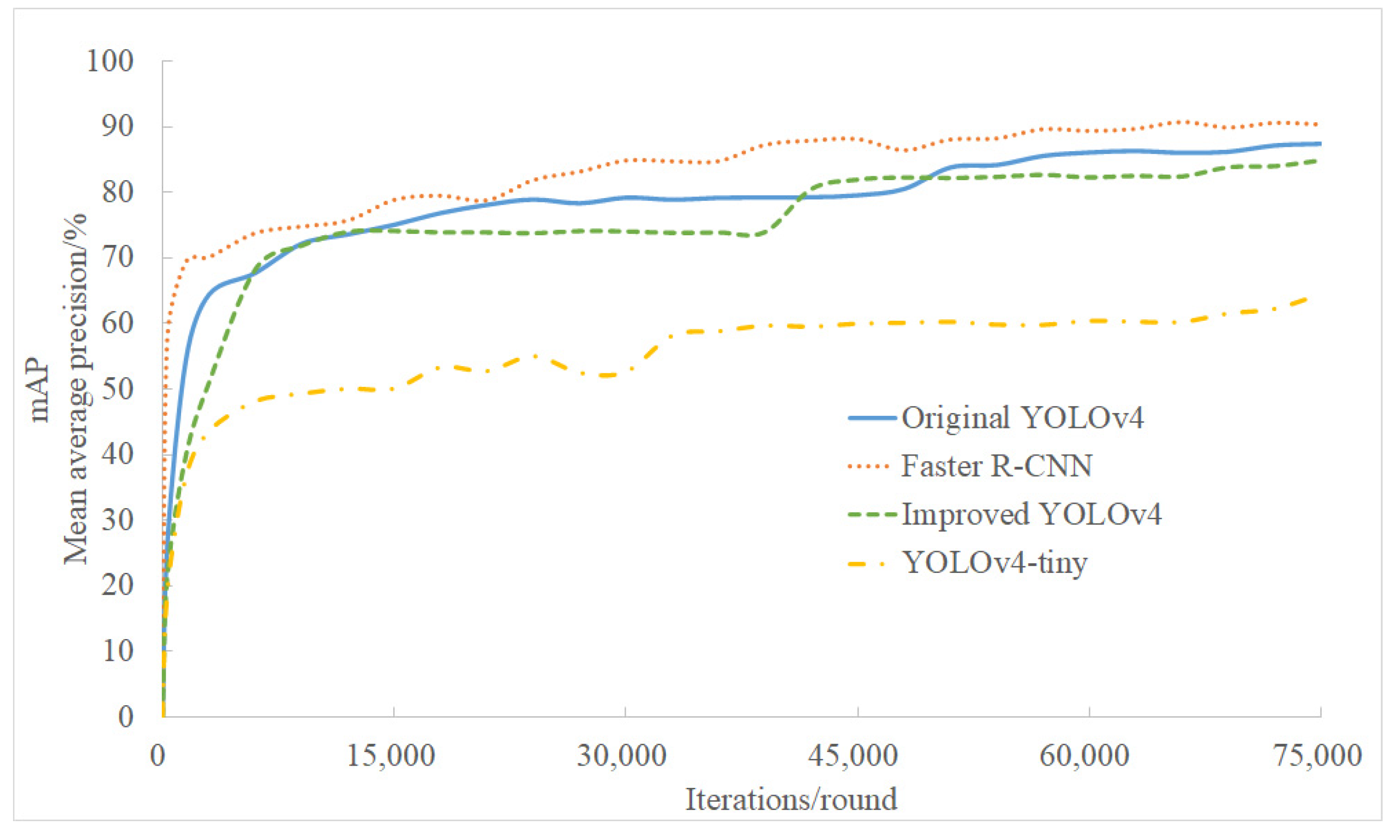 Sensors 21 07929 g009 550