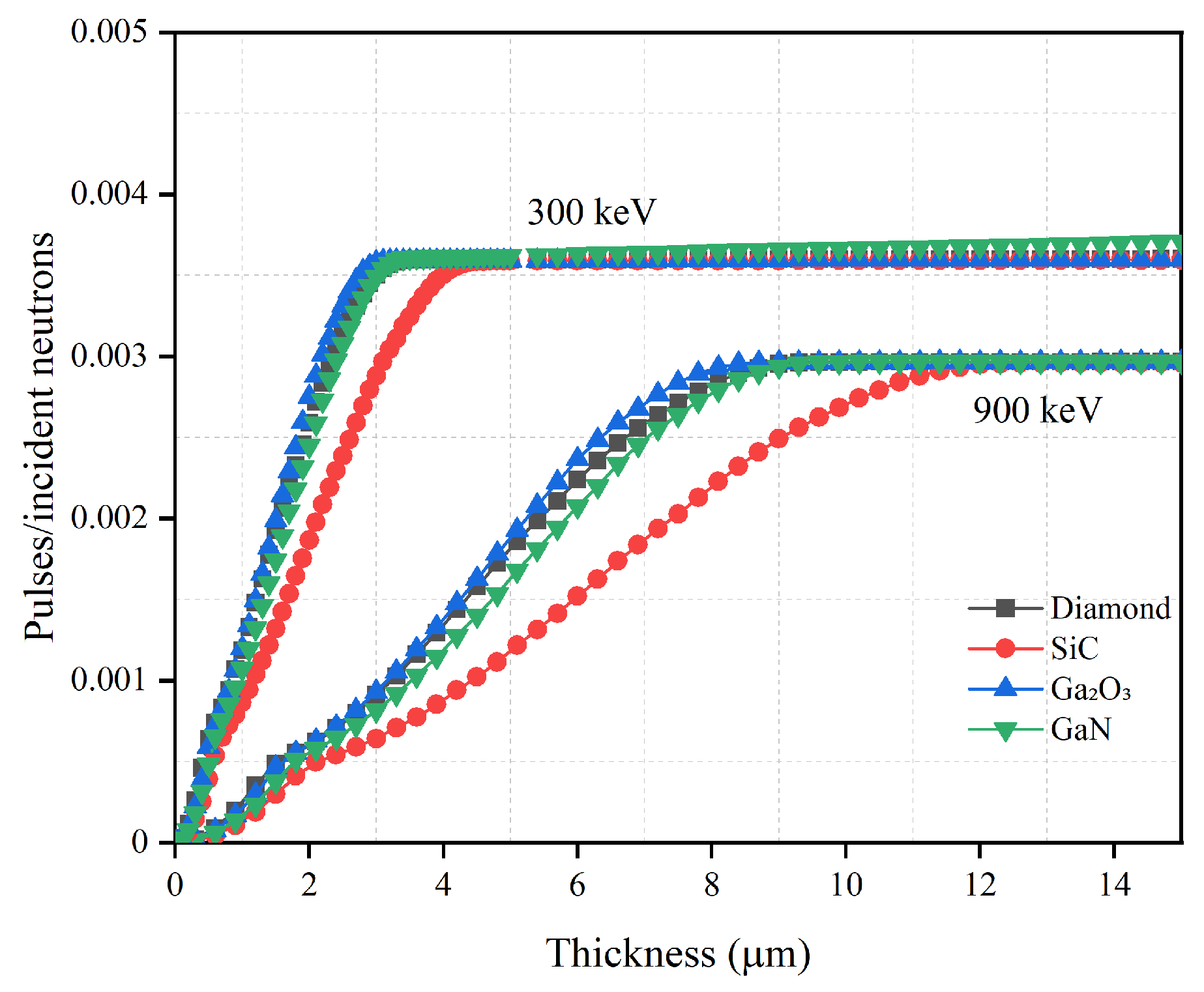 Sensors 21 07930 g004 550